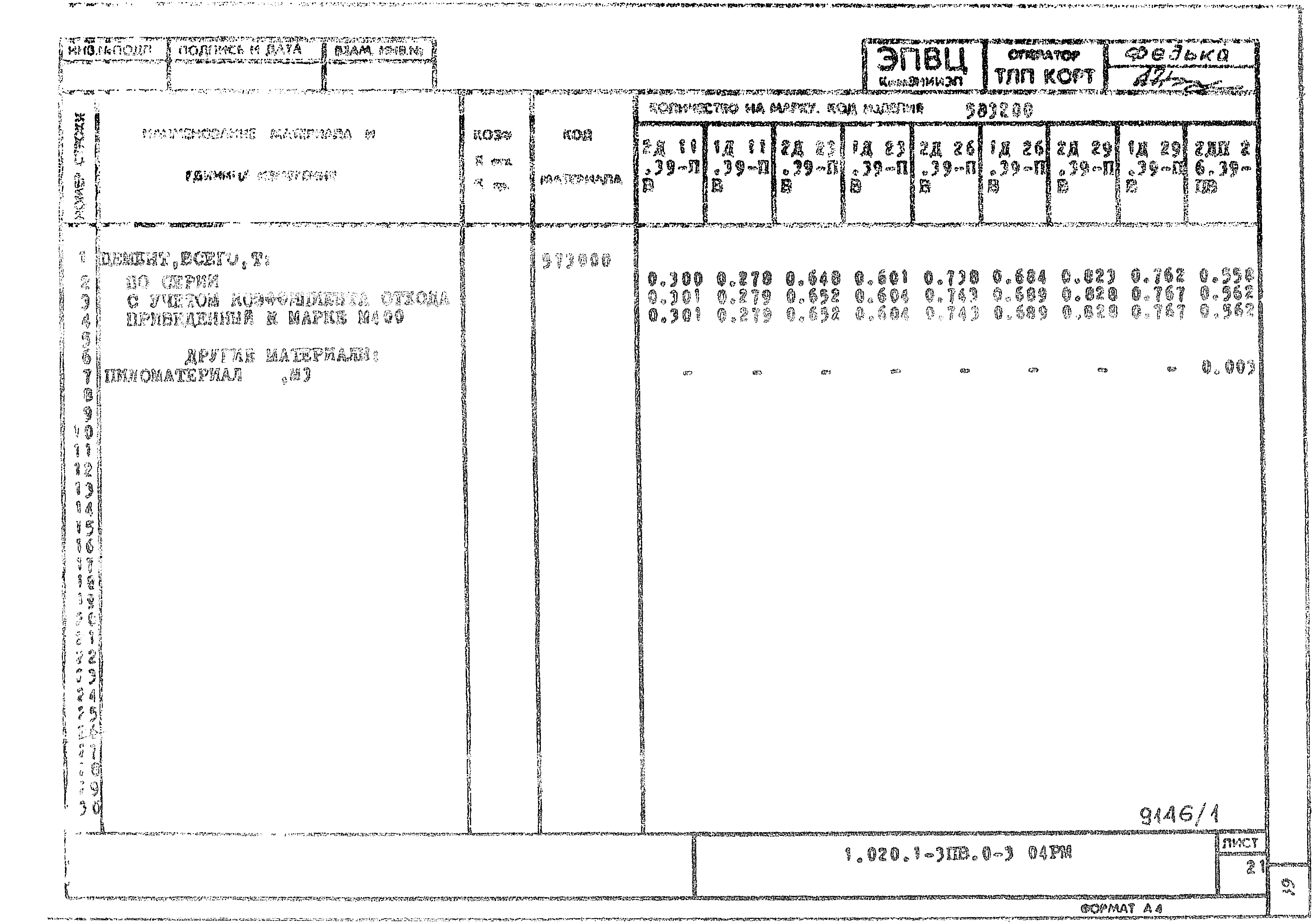 Серия 1.020.1-3пв