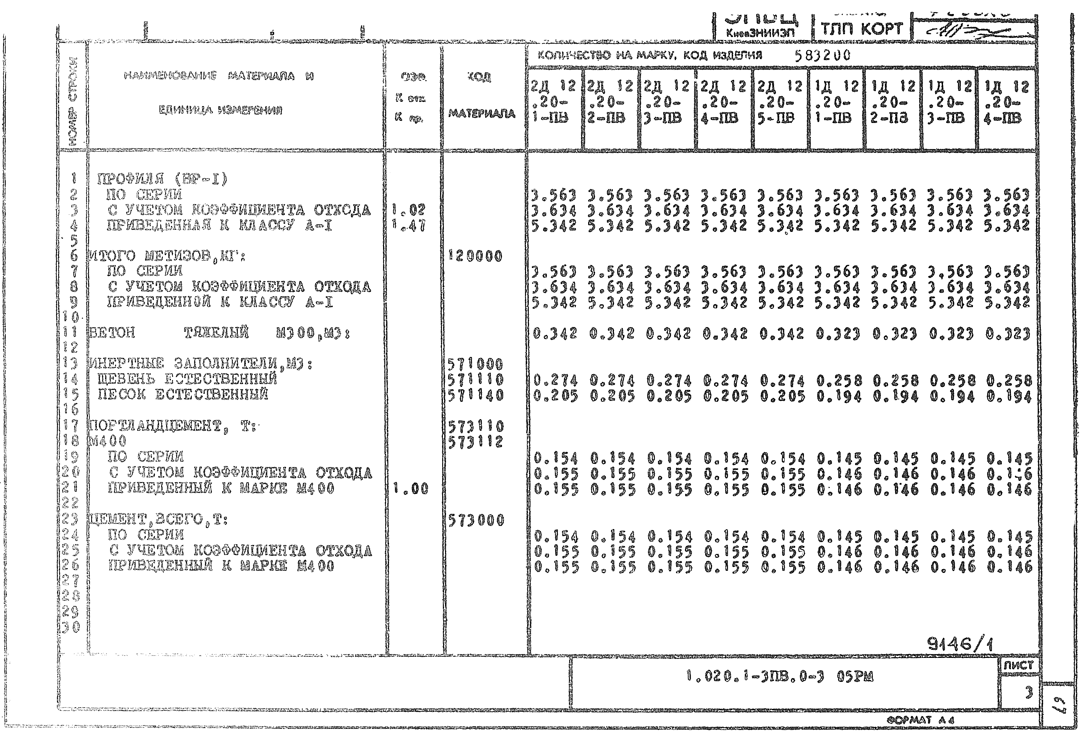 Серия 1.020.1-3пв