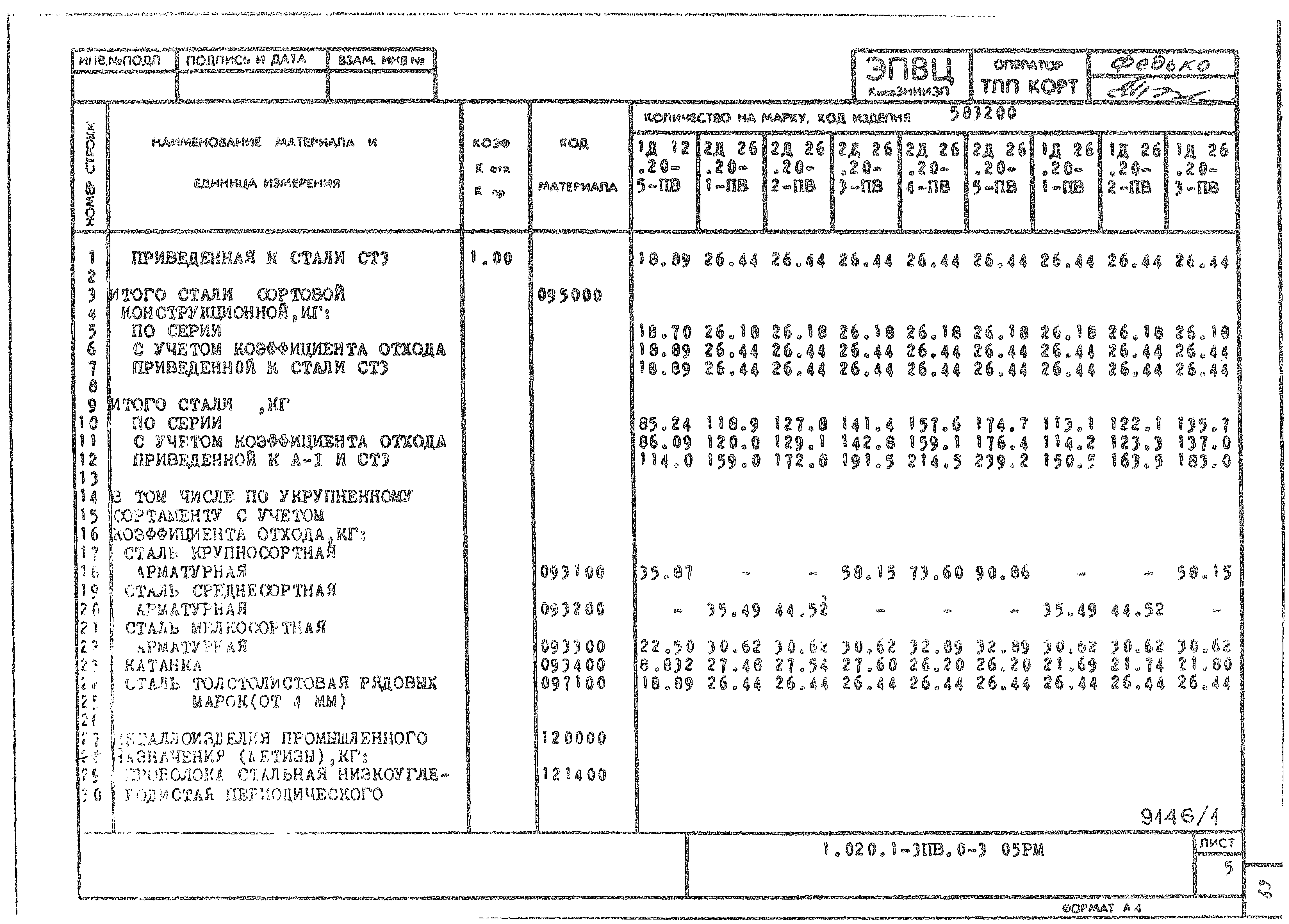 Серия 1.020.1-3пв