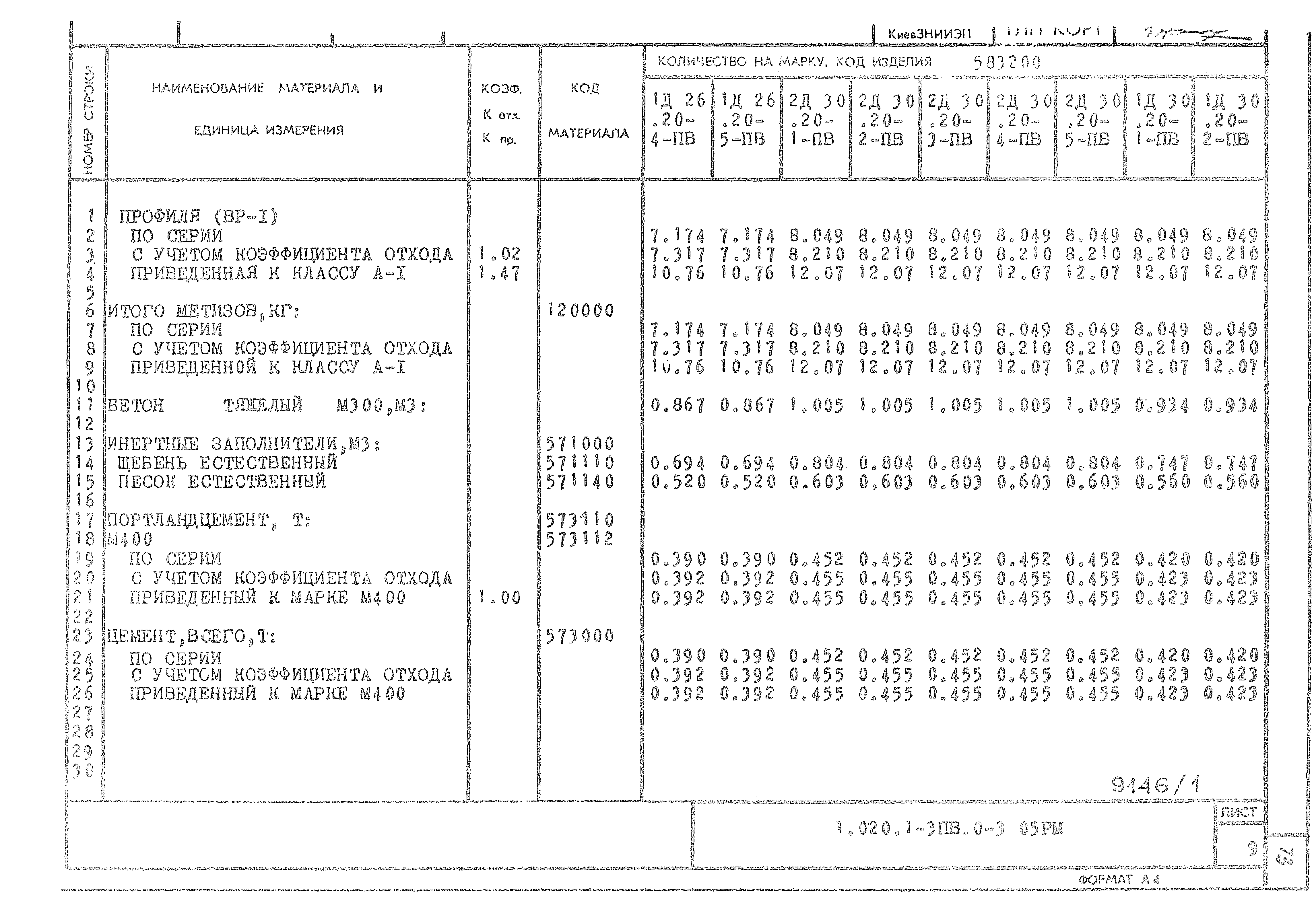 Серия 1.020.1-3пв