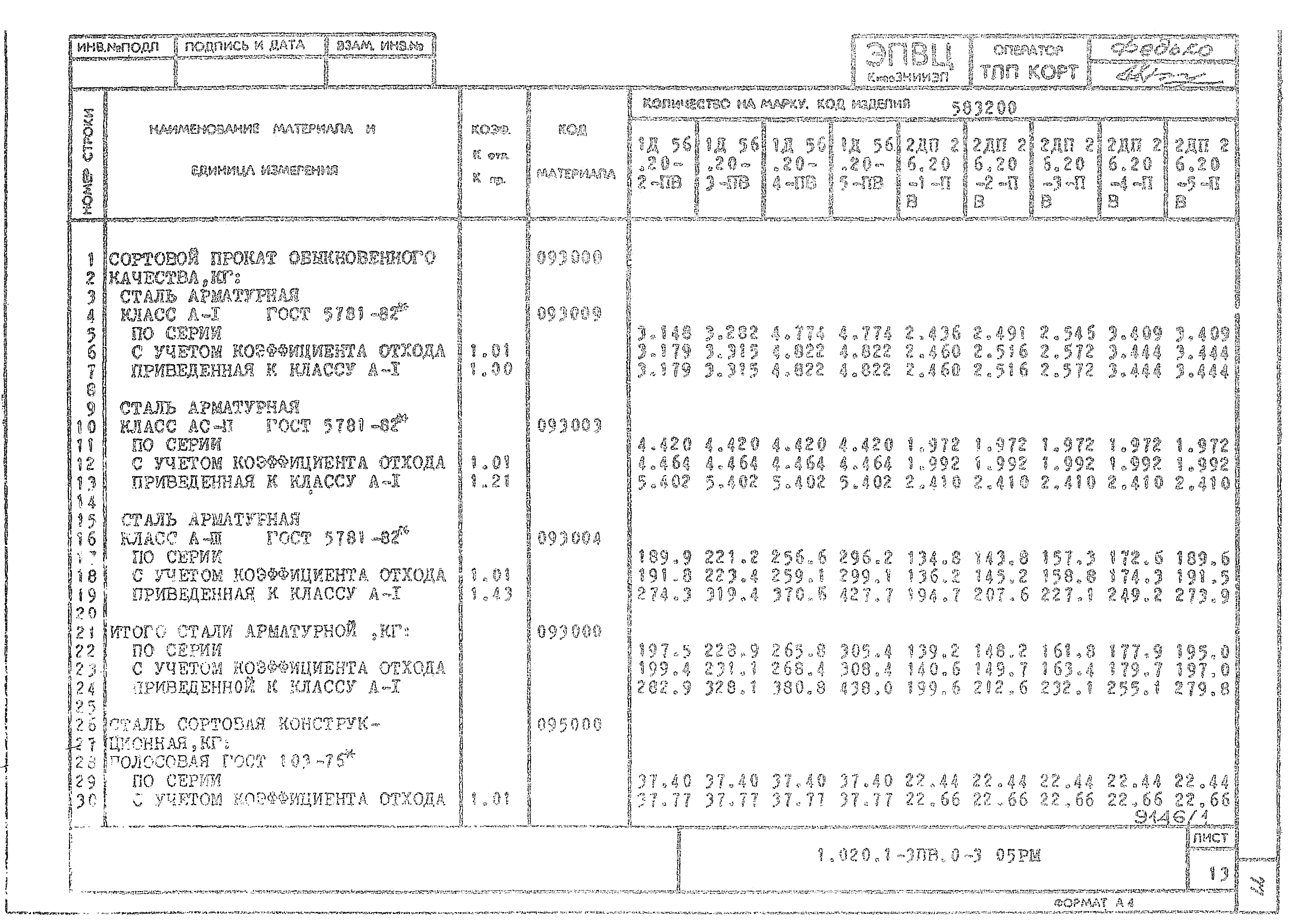 Серия 1.020.1-3пв