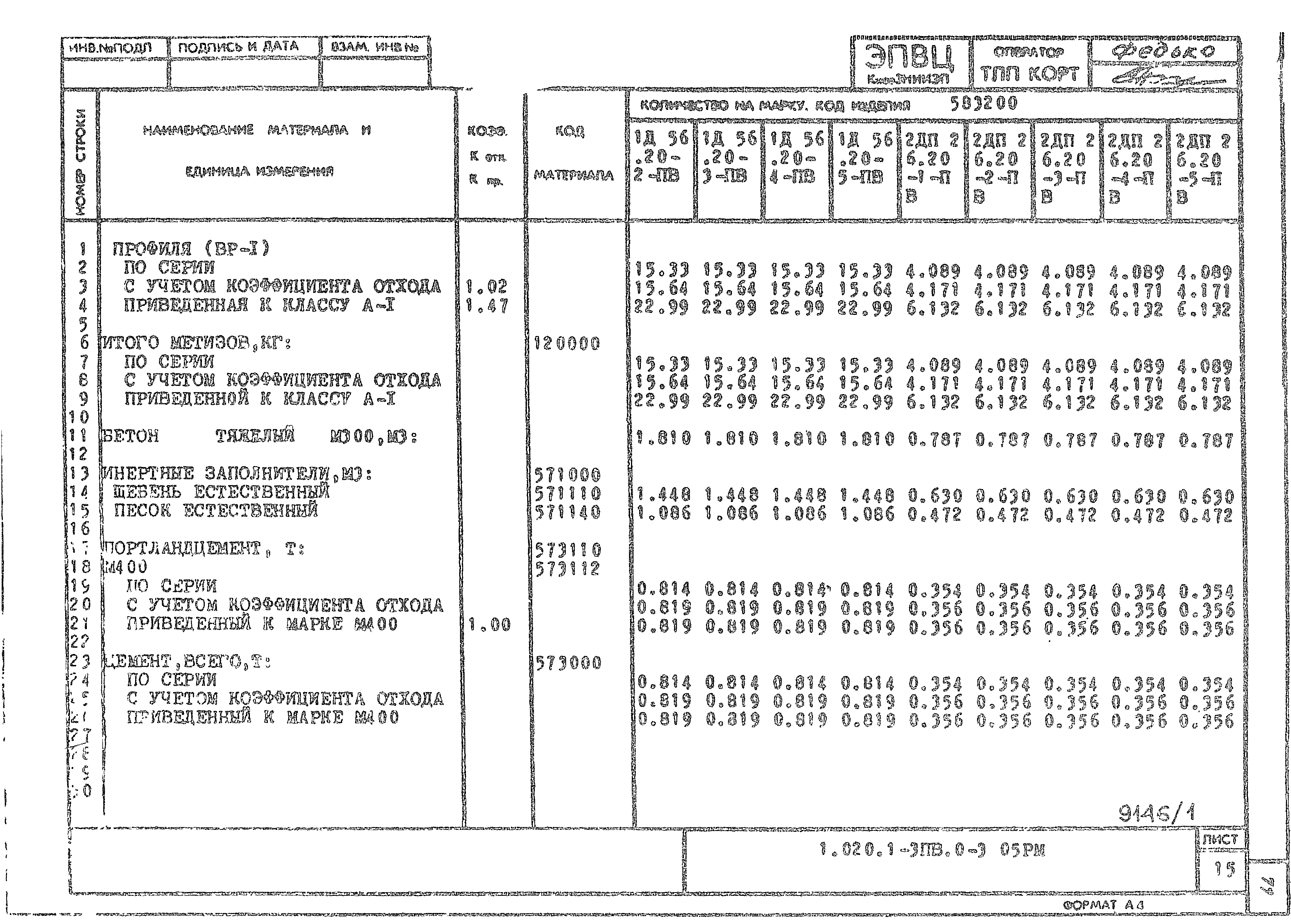 Серия 1.020.1-3пв