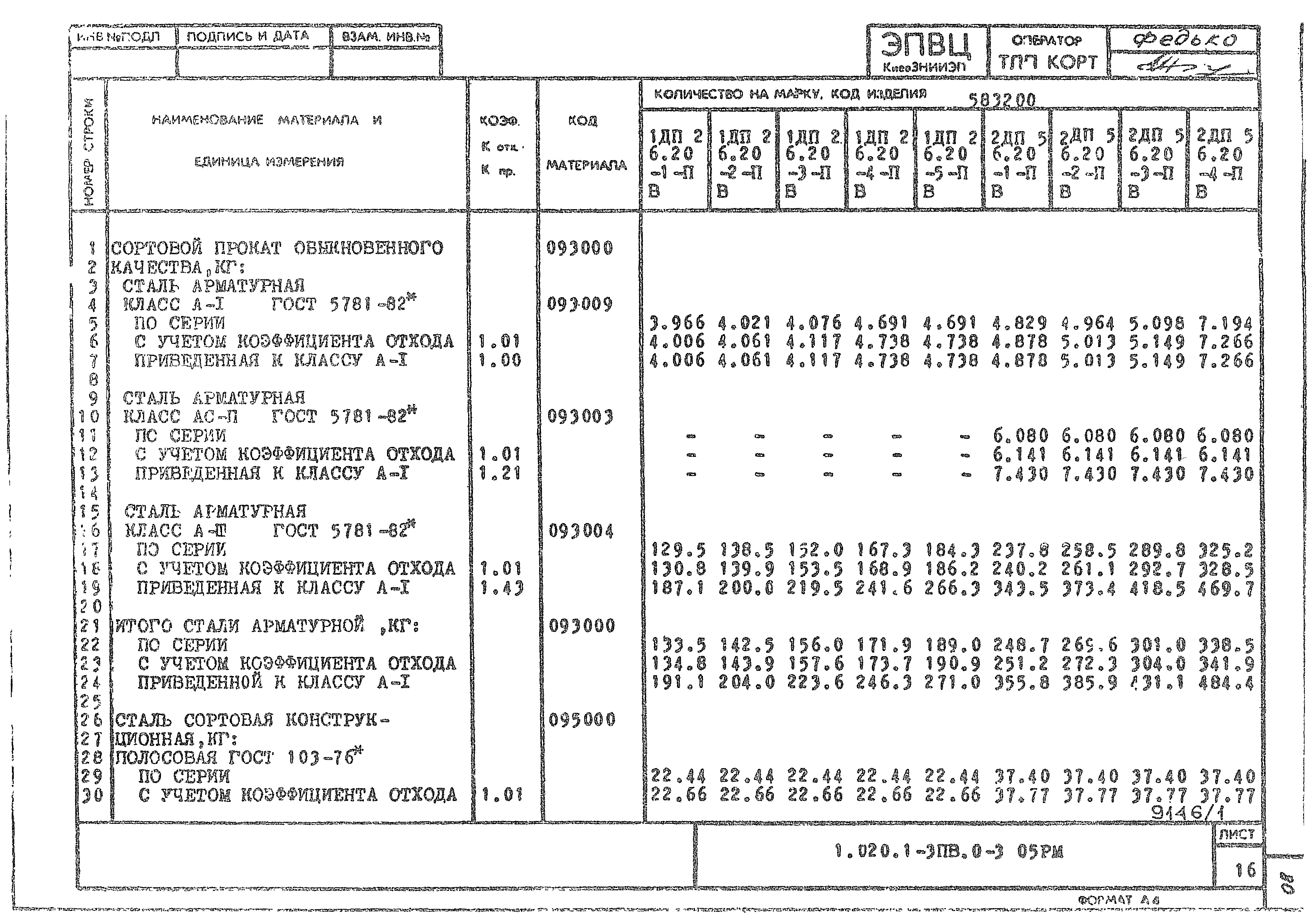 Серия 1.020.1-3пв