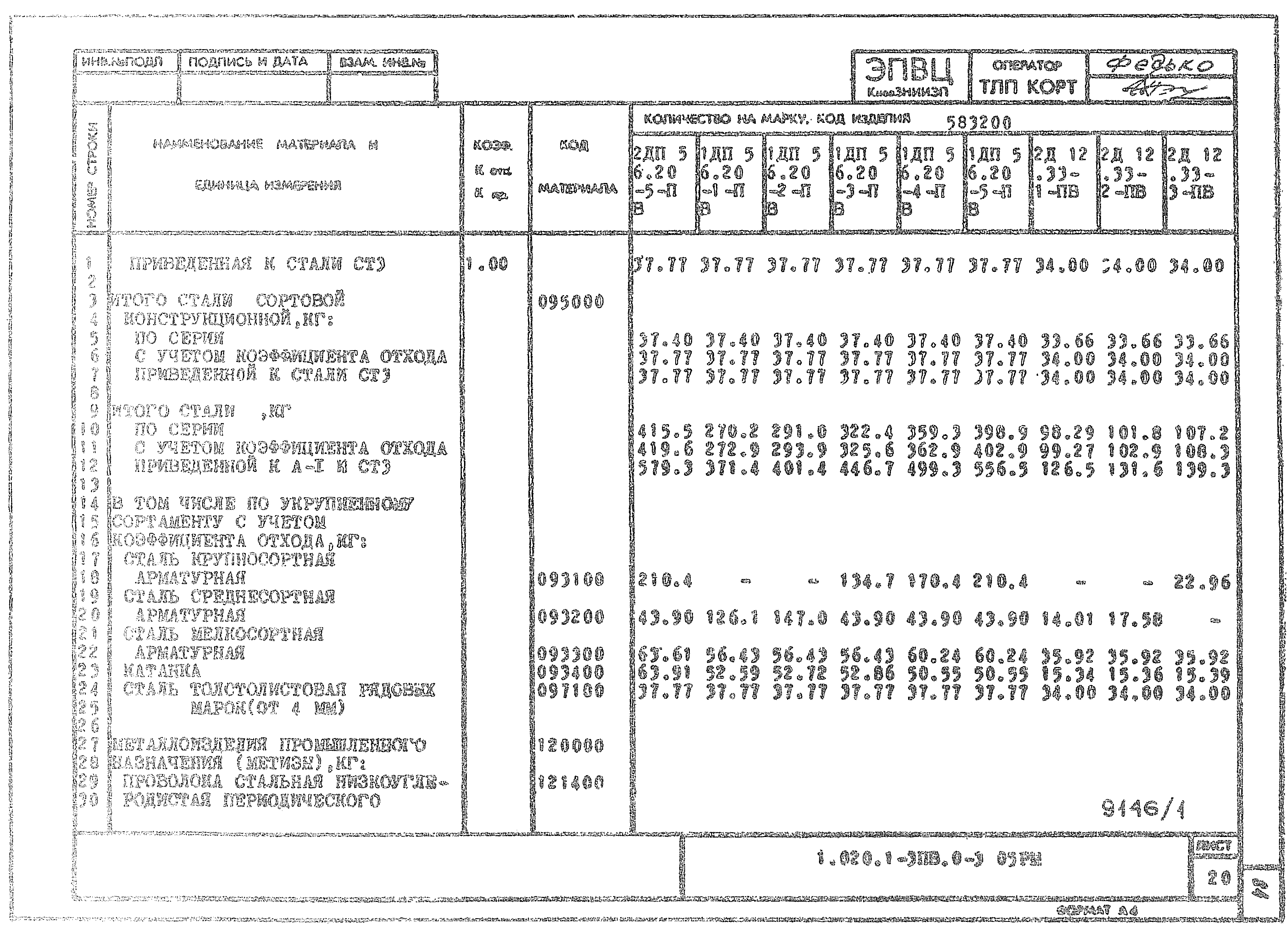 Серия 1.020.1-3пв