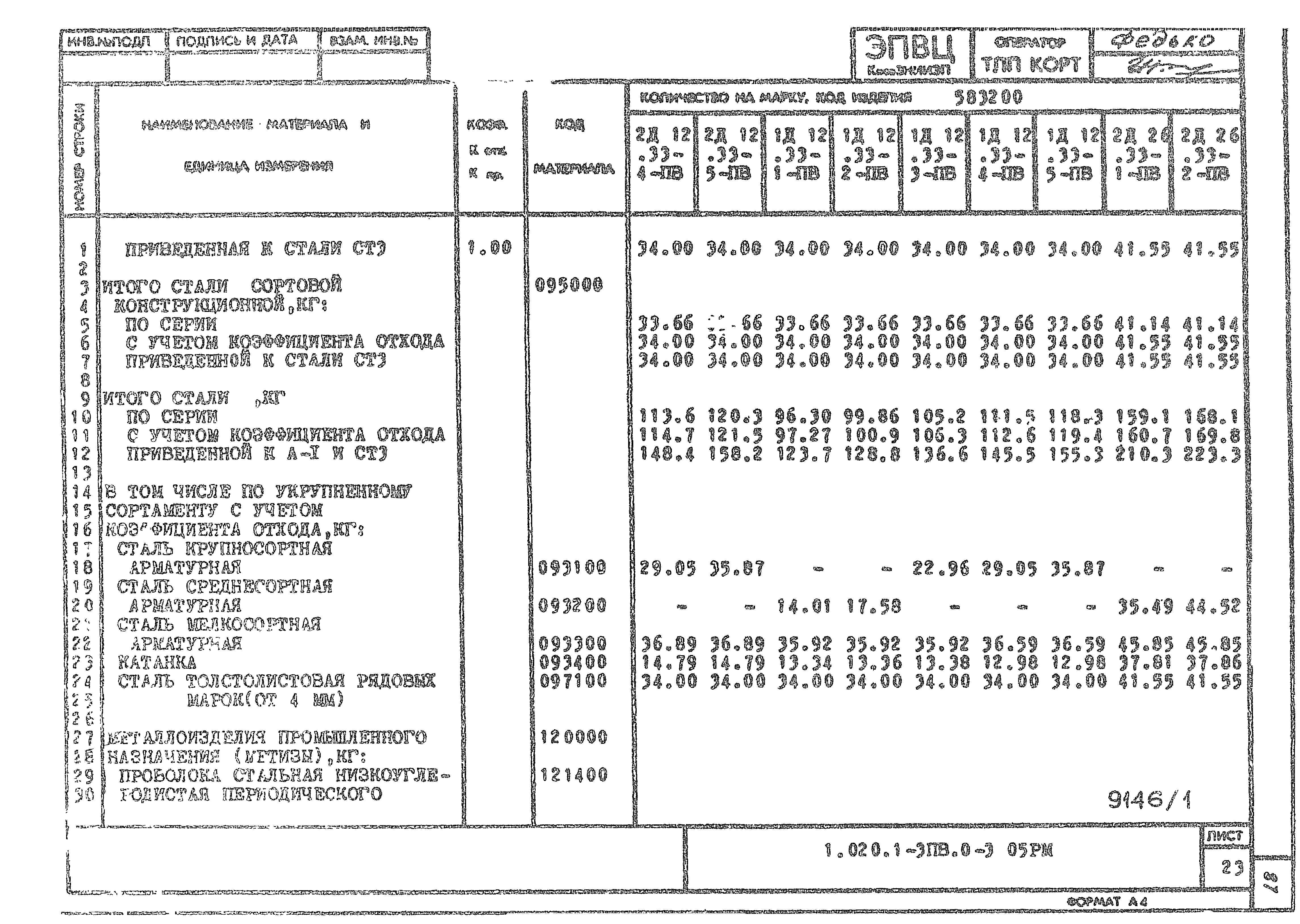 Серия 1.020.1-3пв