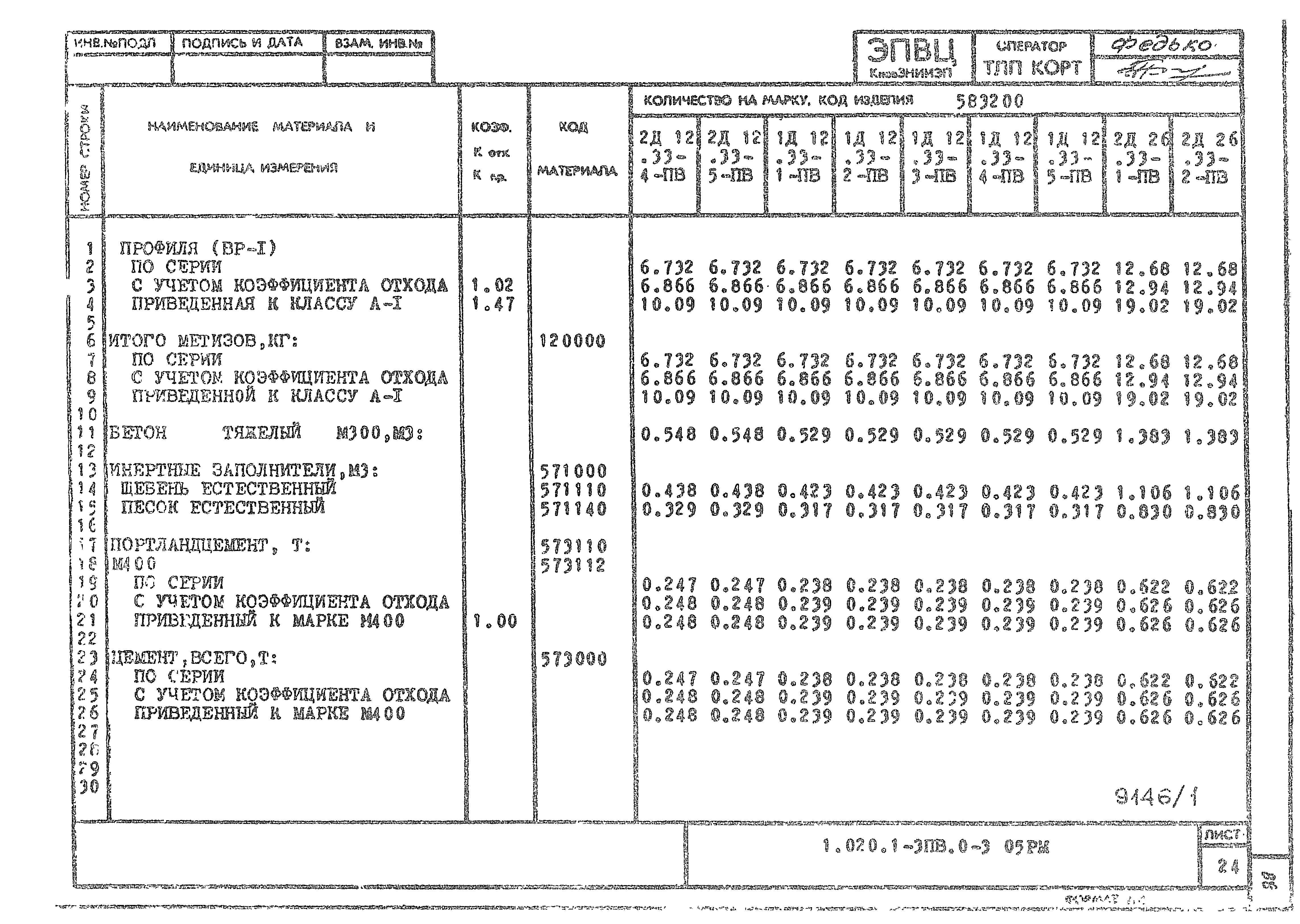 Серия 1.020.1-3пв