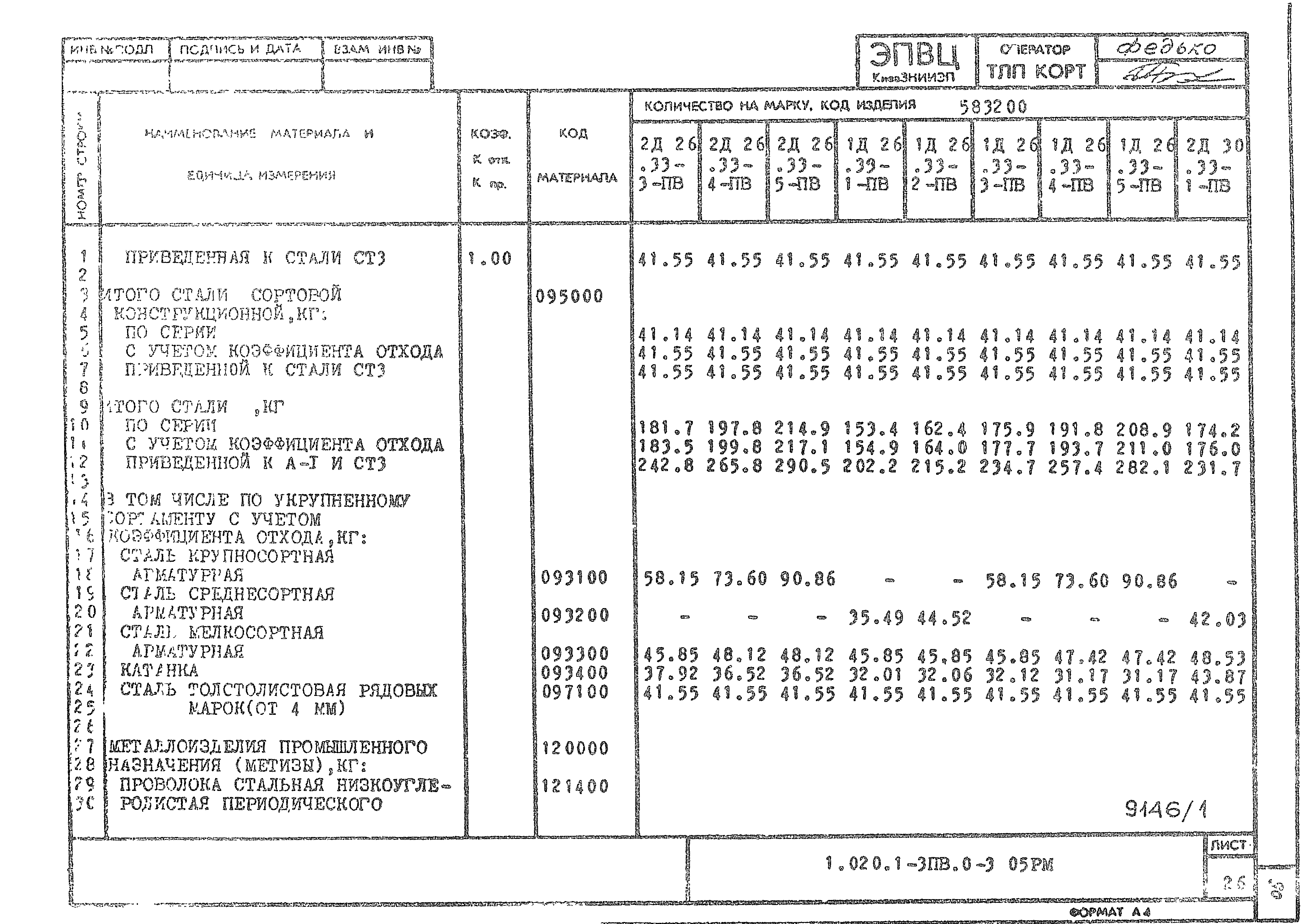 Серия 1.020.1-3пв