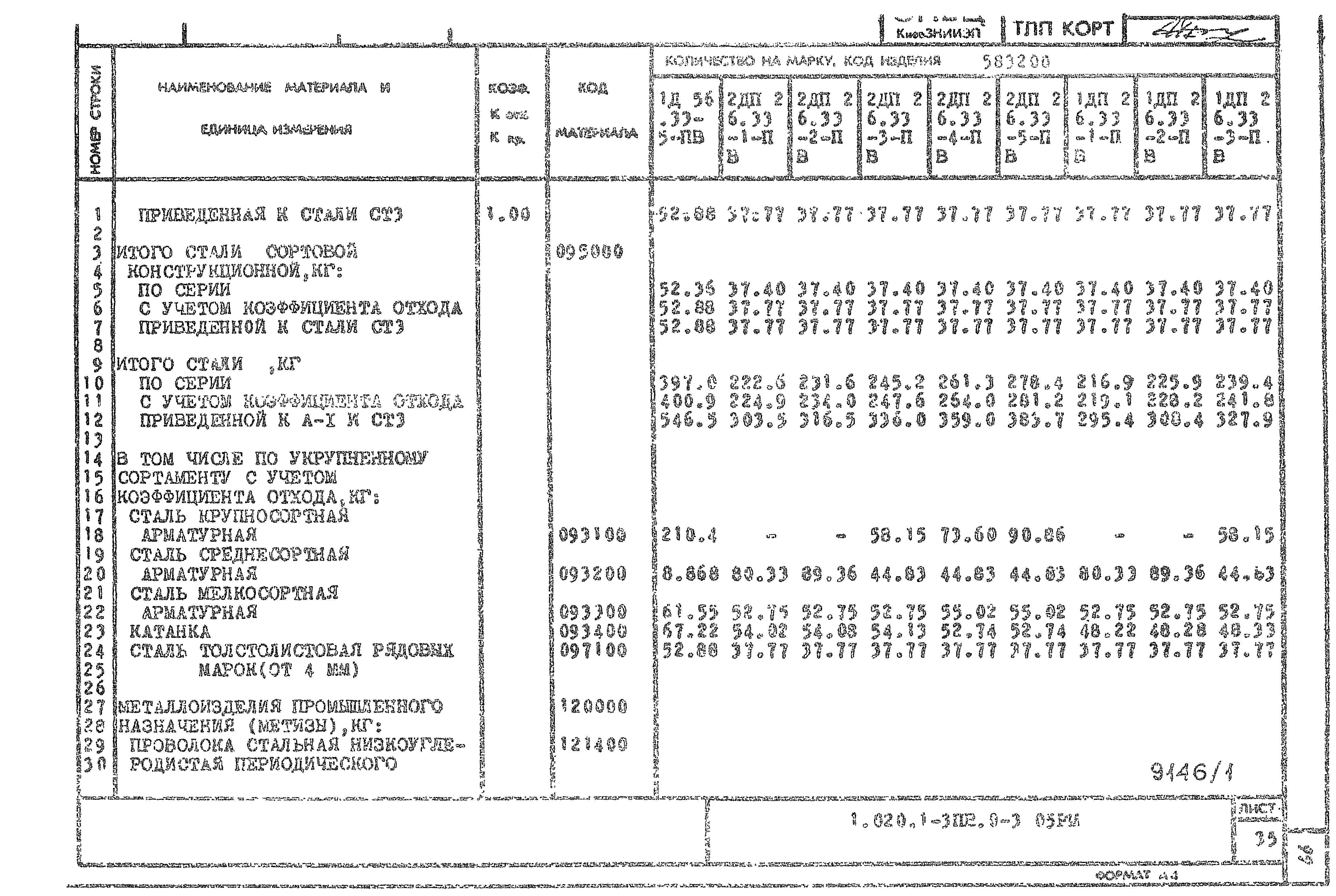 Серия 1.020.1-3пв