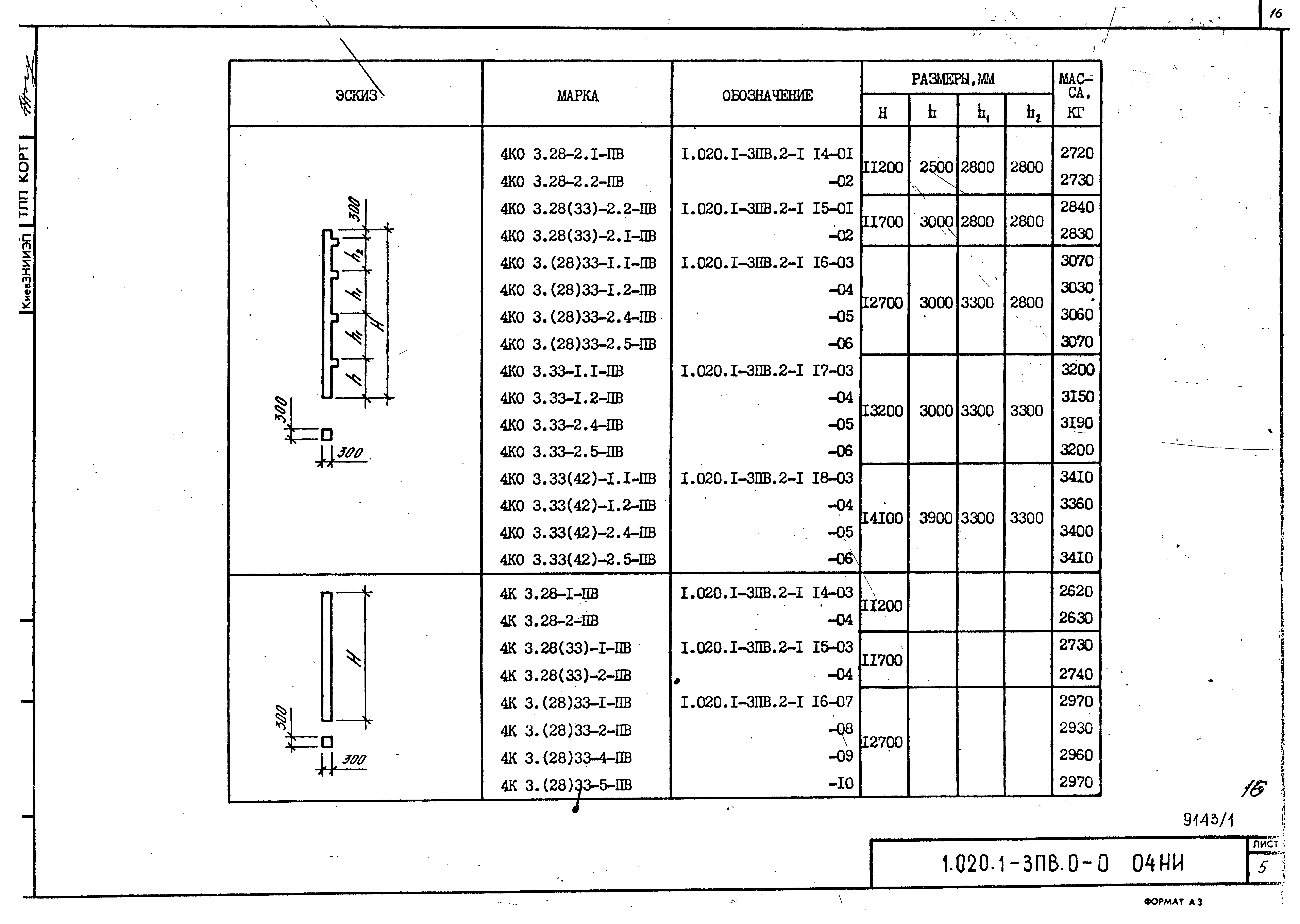 Серия 1.020.1-3пв