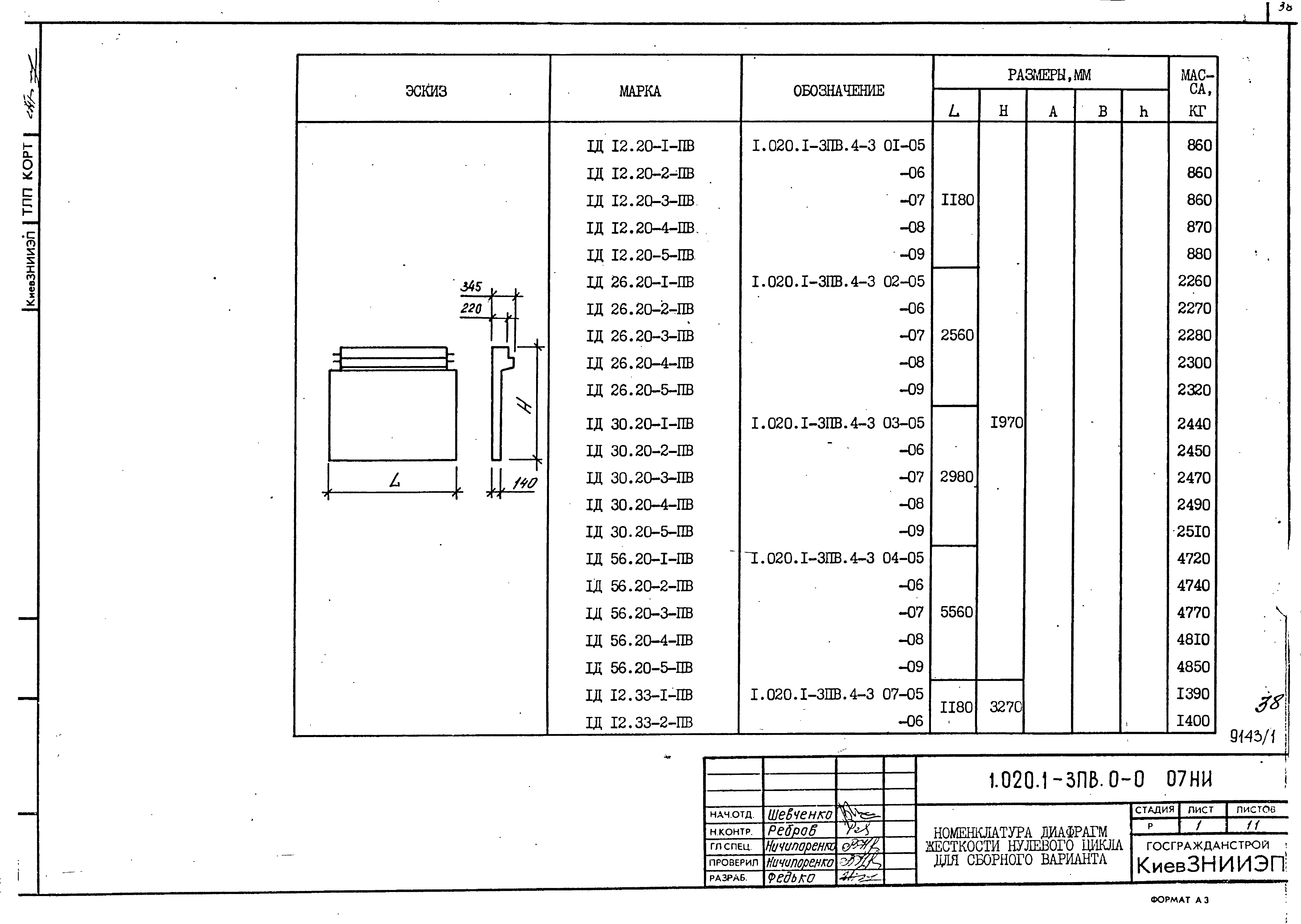 Серия 1.020.1-3пв