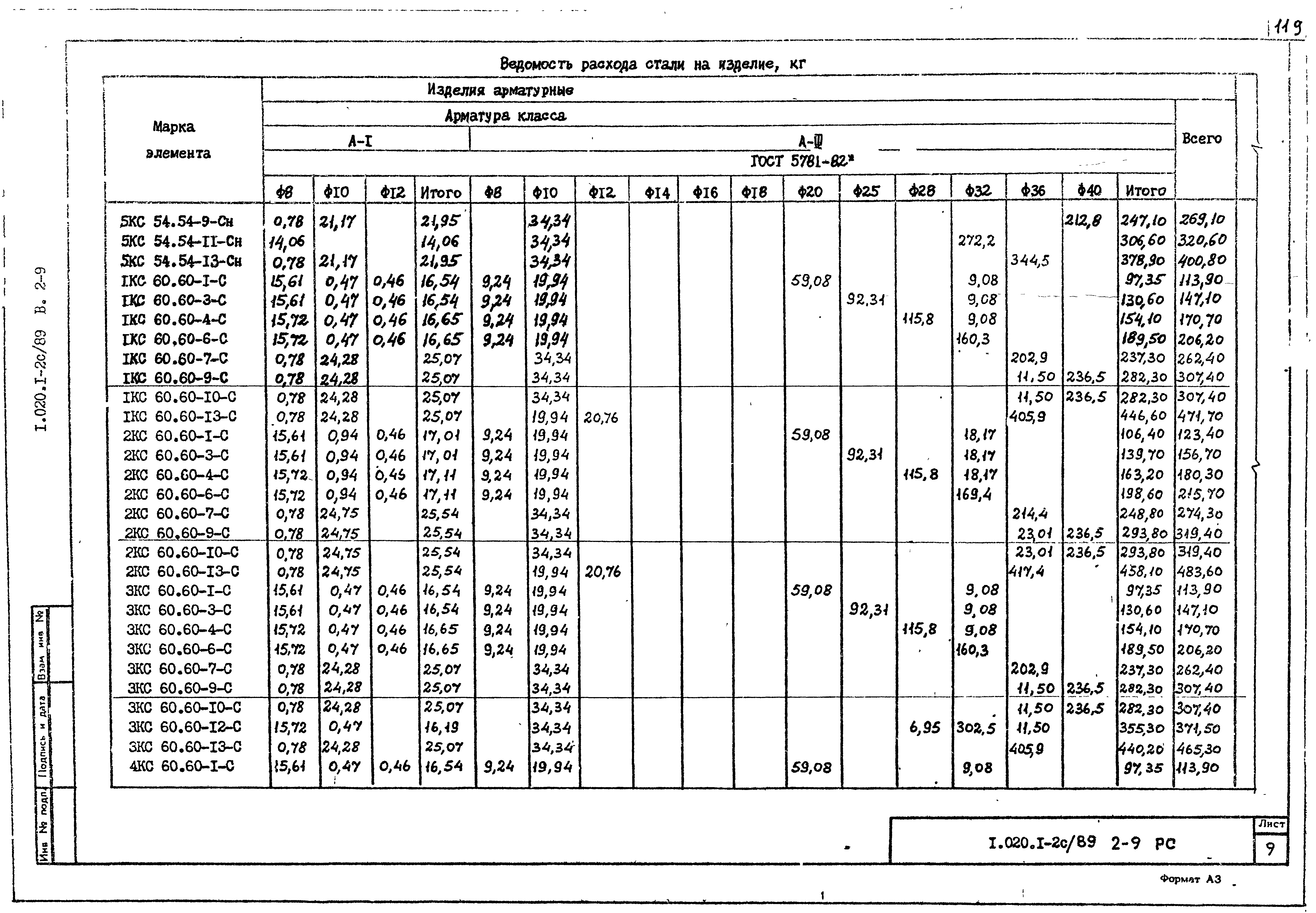 Серия 1.020.1-2с/89