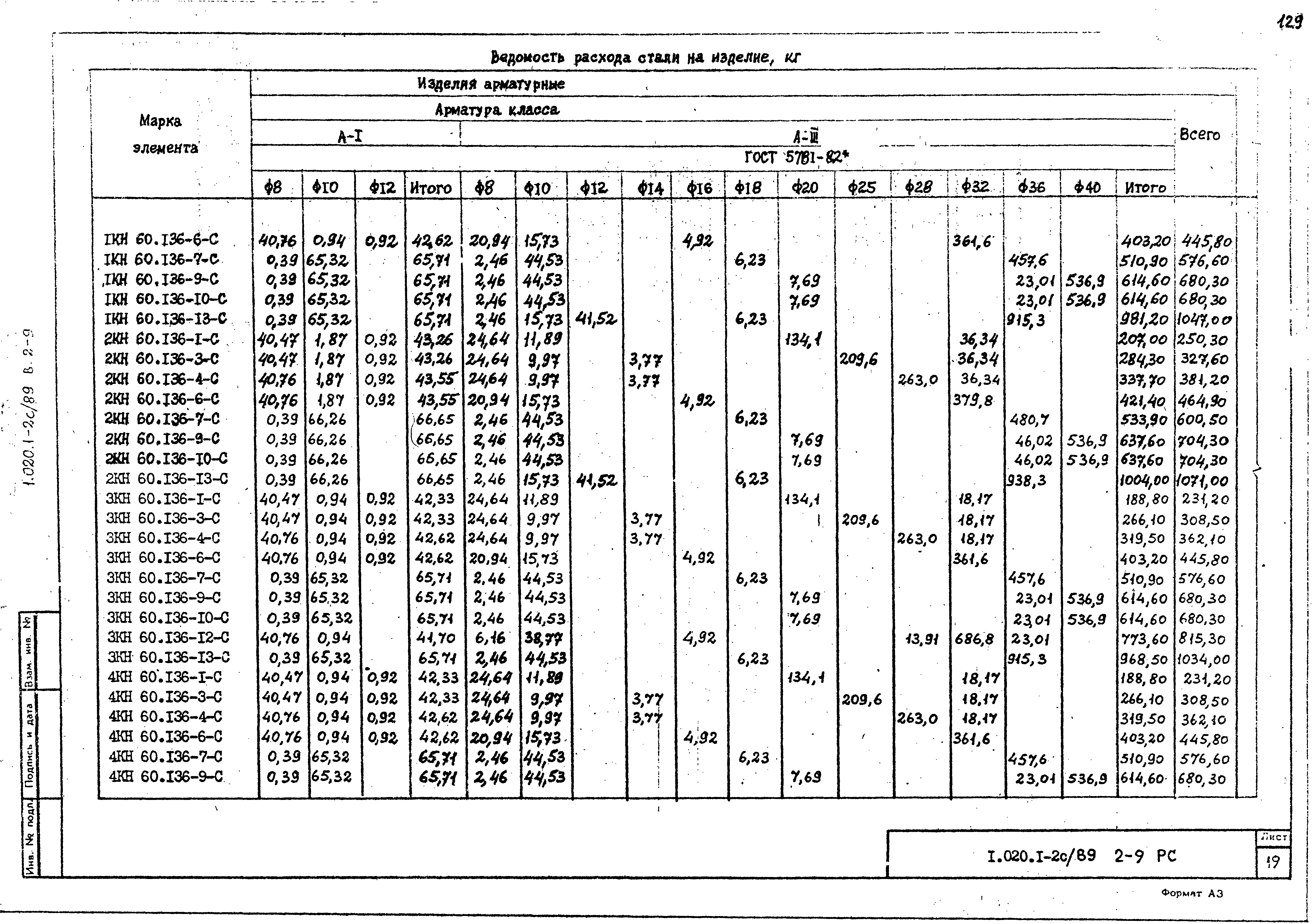 Серия 1.020.1-2с/89