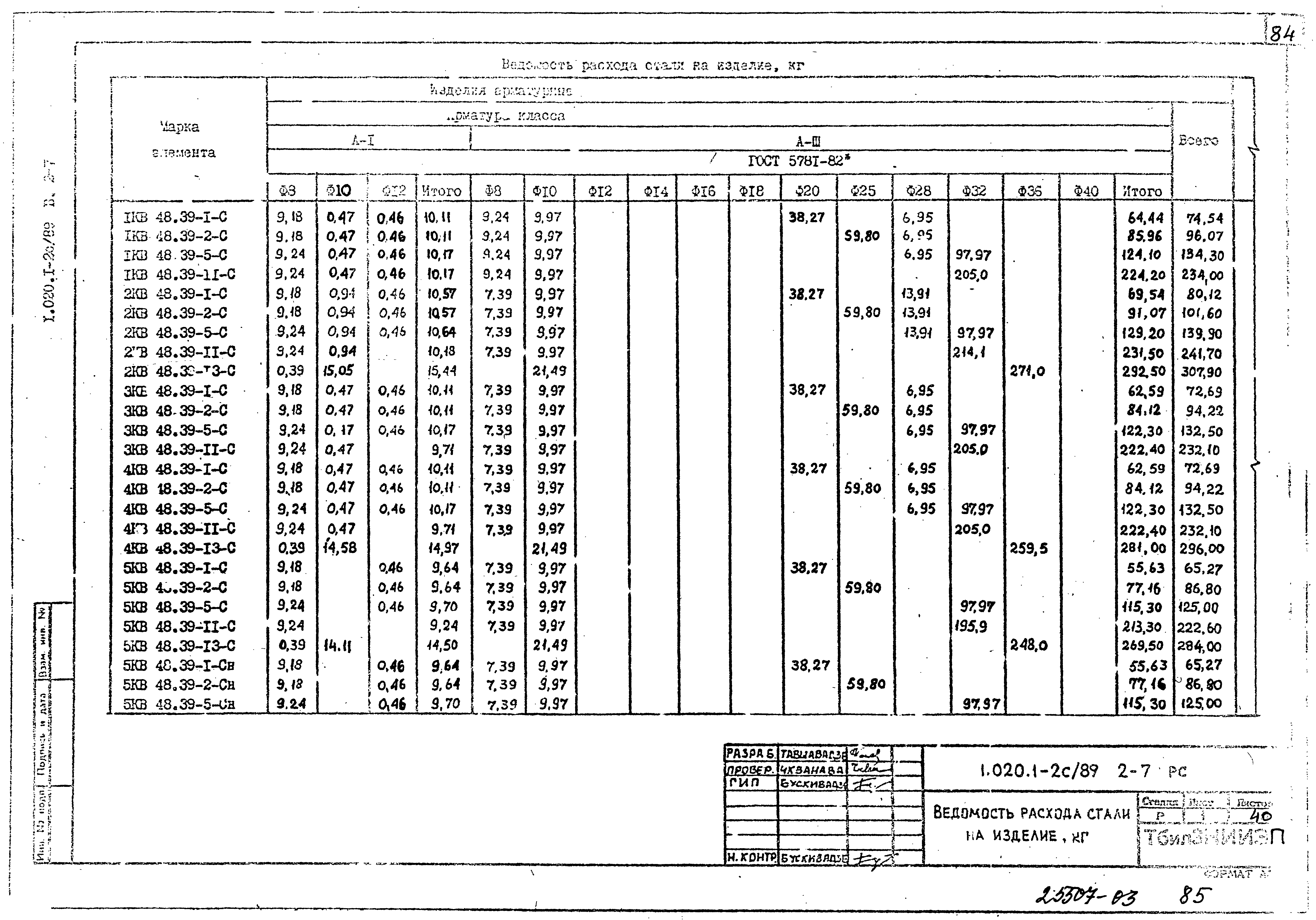 Серия 1.020.1-2с/89