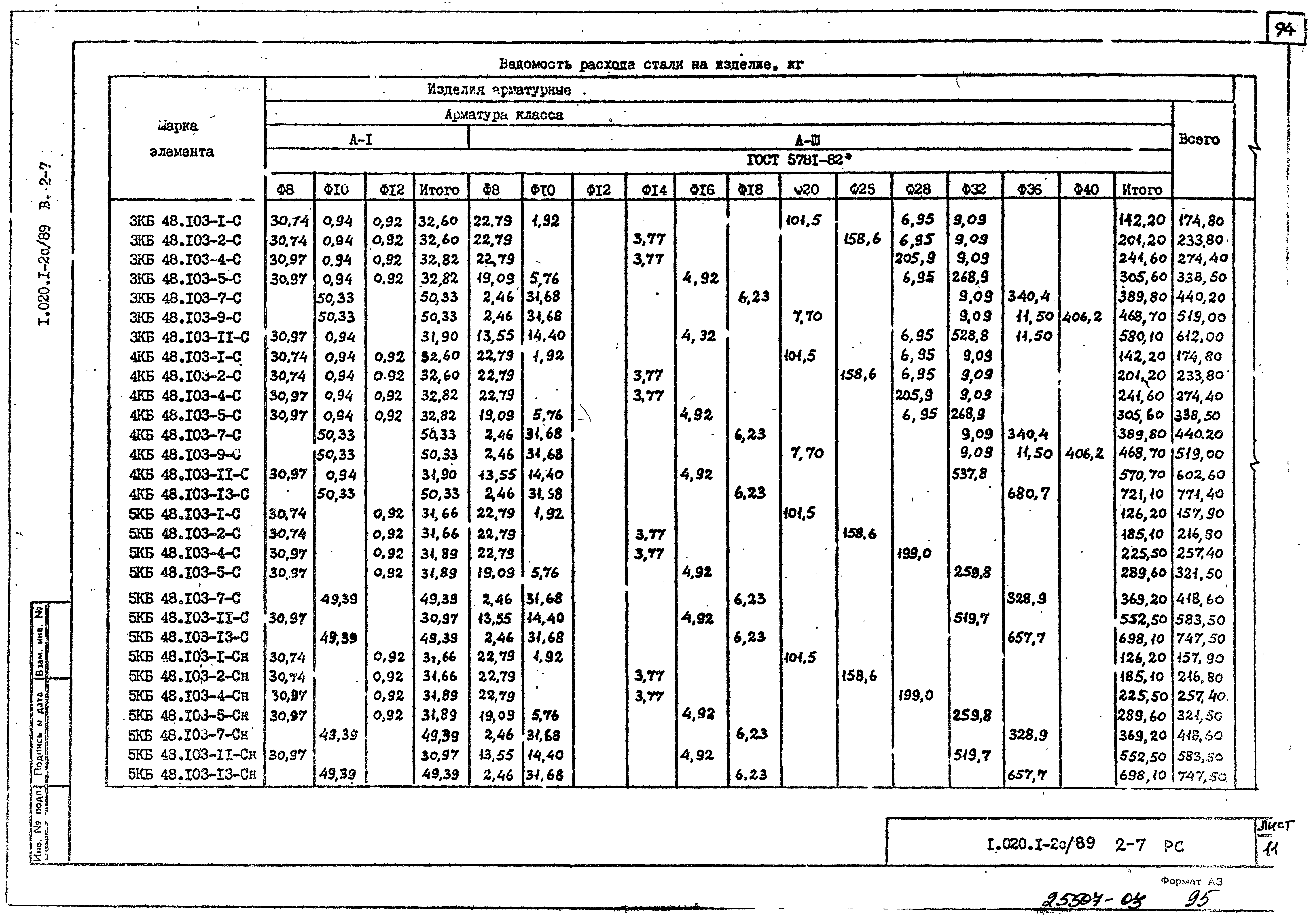 Серия 1.020.1-2с/89