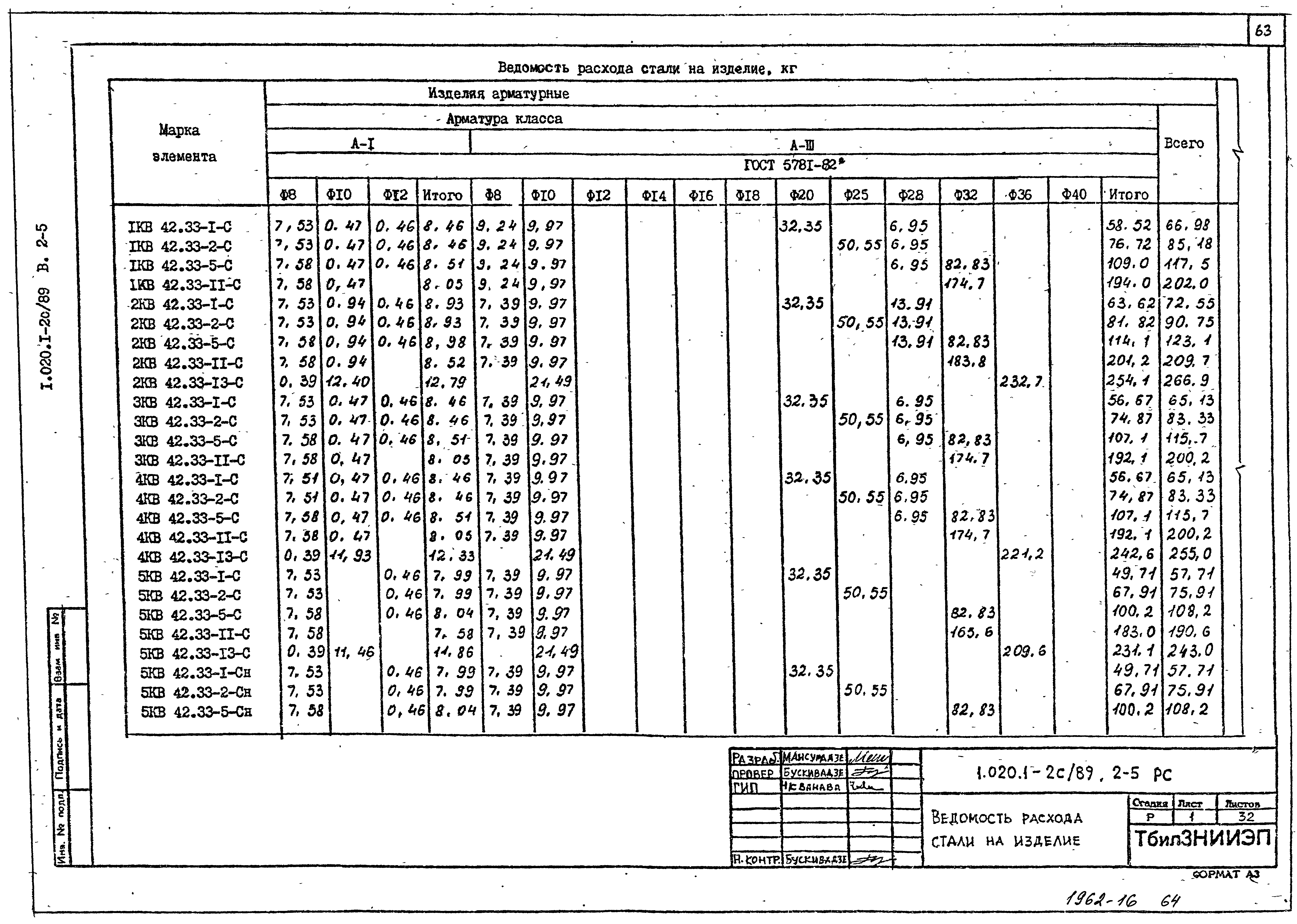 Серия 1.020.1-2с/89