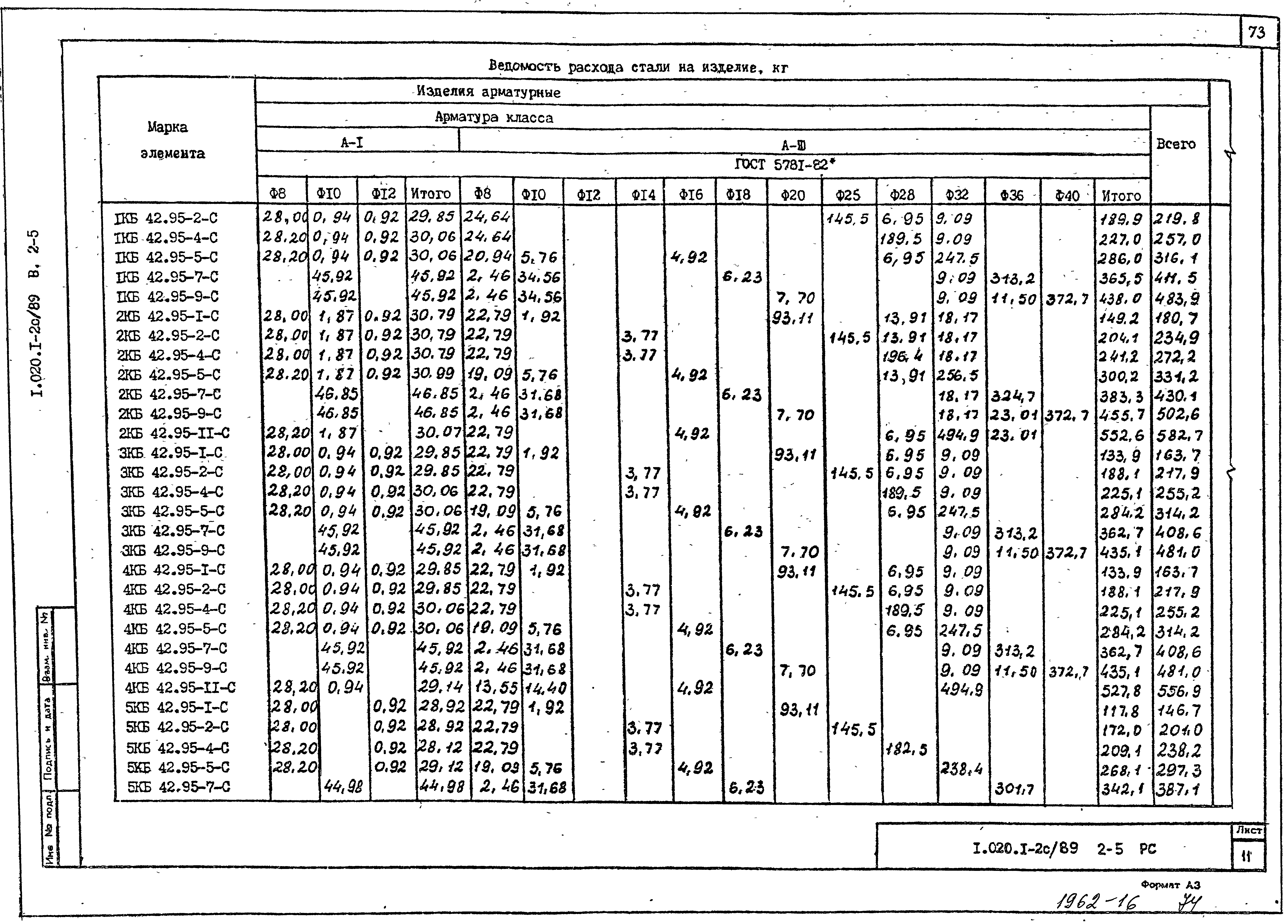 Серия 1.020.1-2с/89