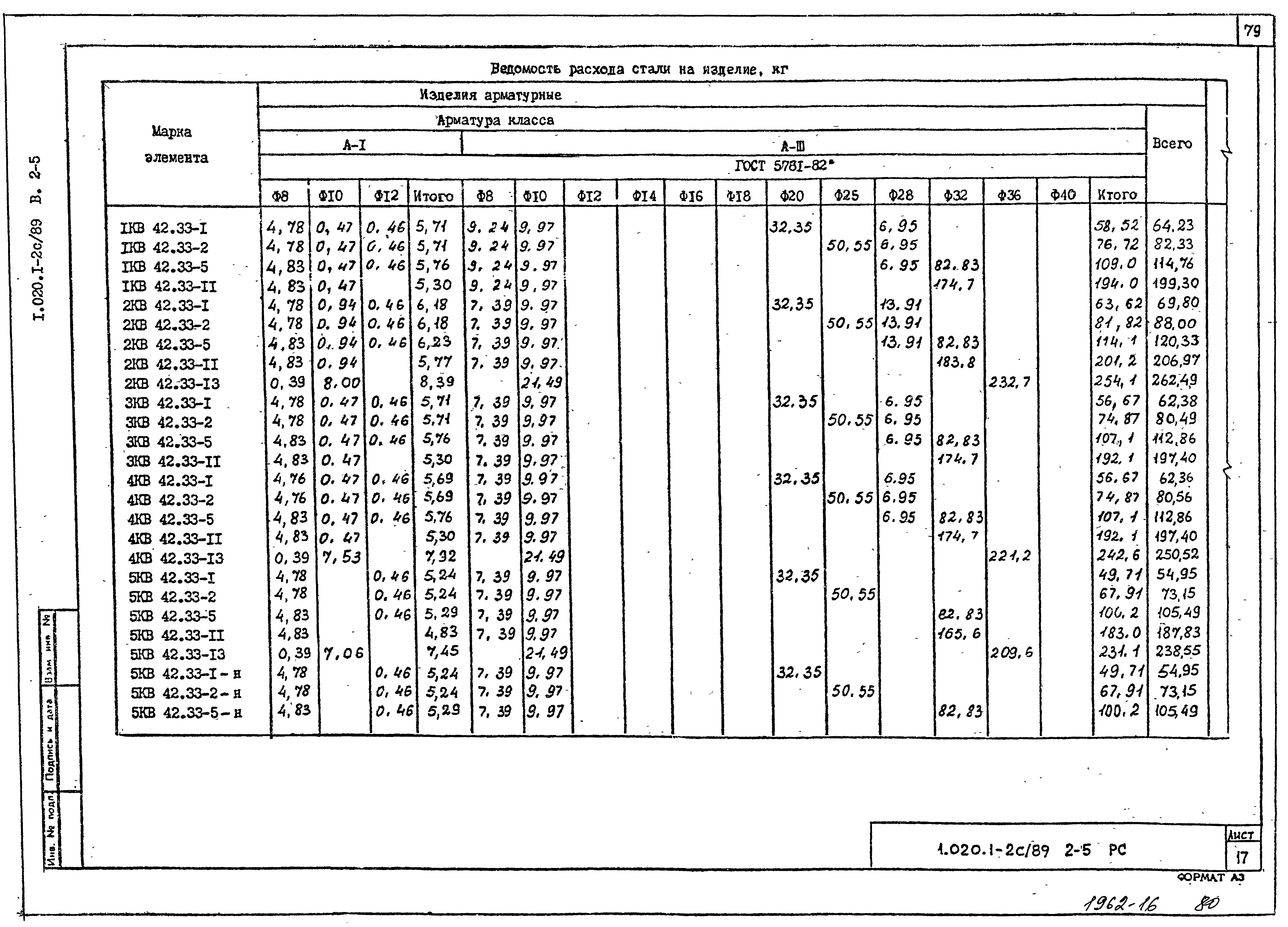 Серия 1.020.1-2с/89