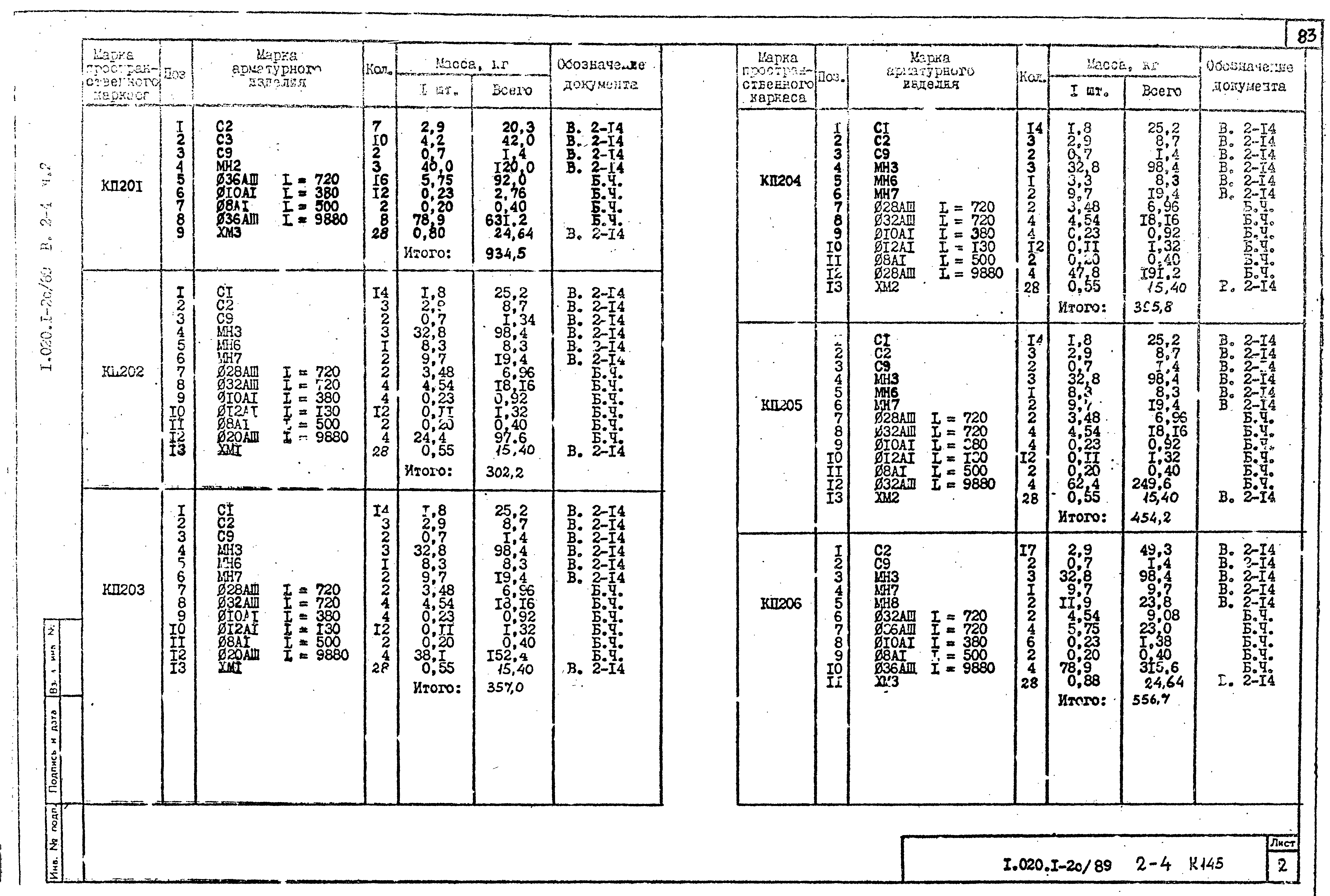 Серия 1.020.1-2с/89