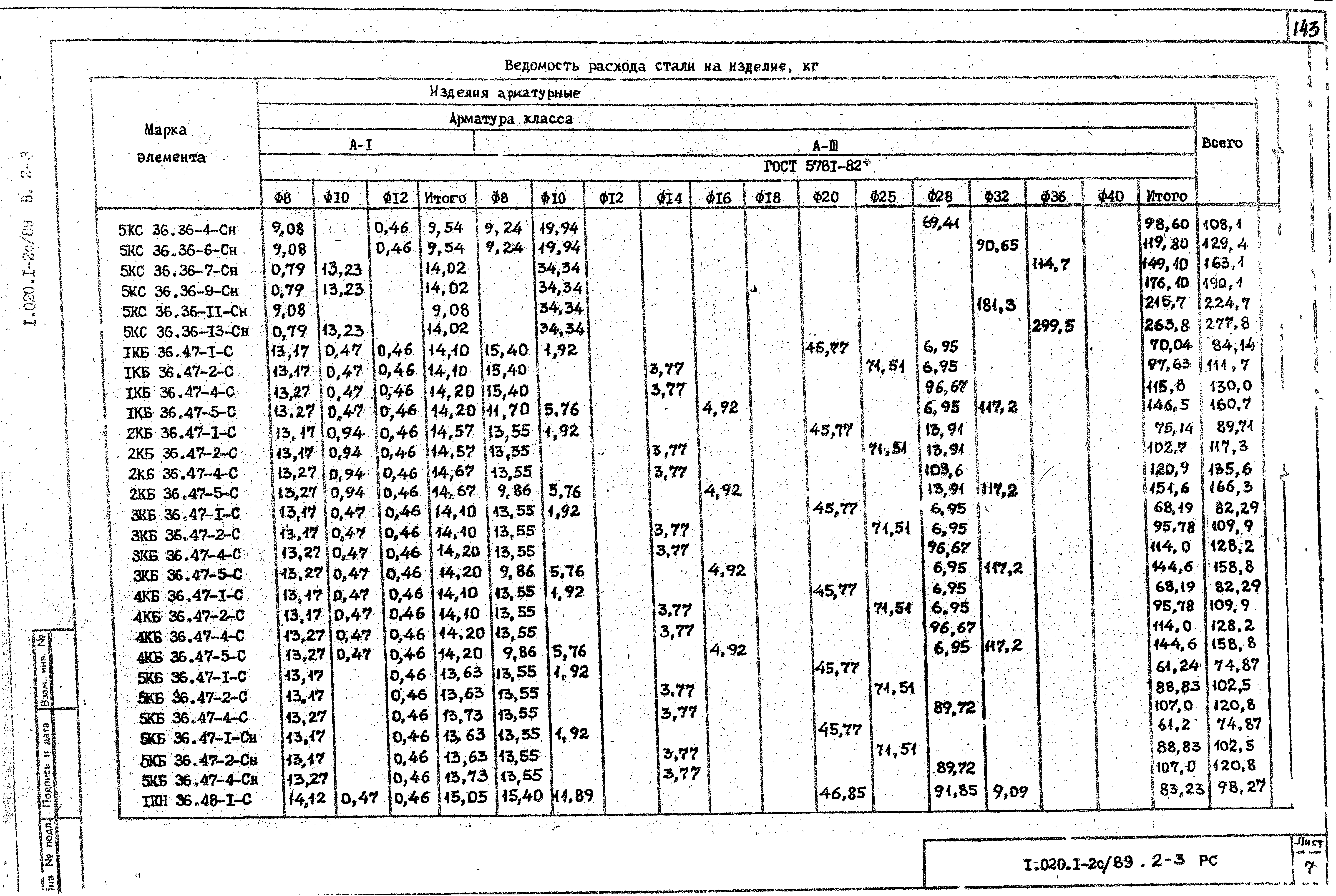 Серия 1.020.1-2с/89