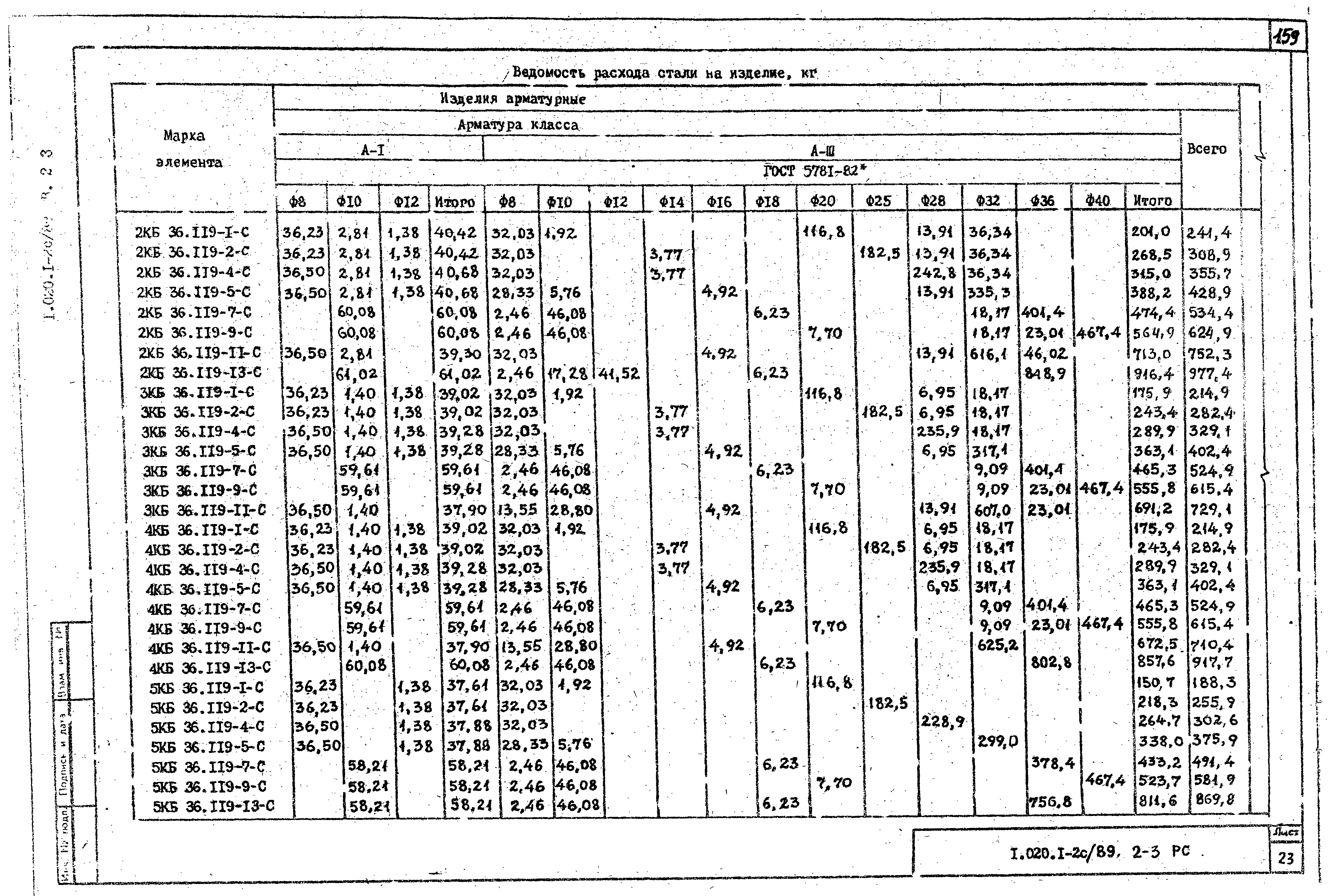 Серия 1.020.1-2с/89