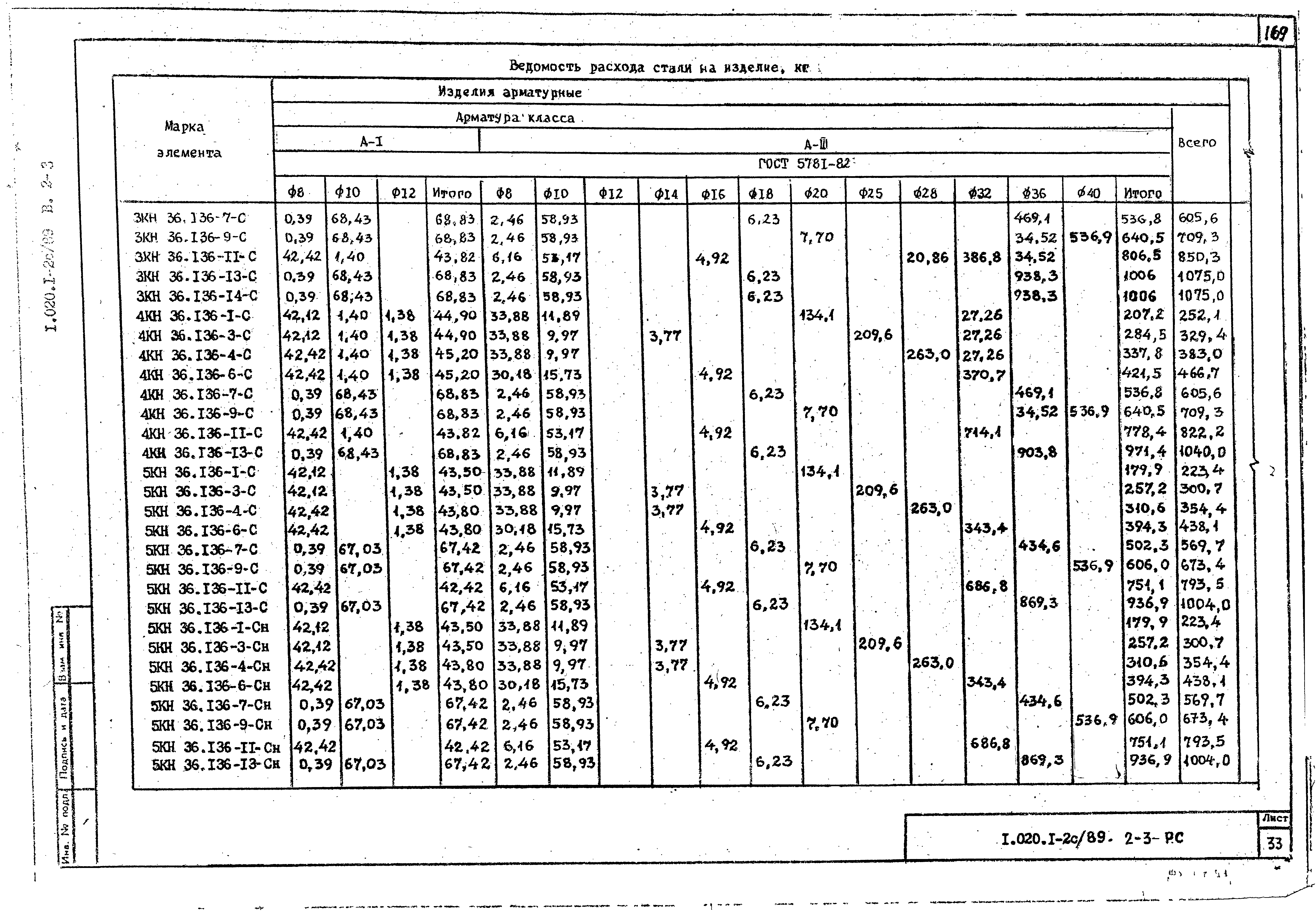 Серия 1.020.1-2с/89