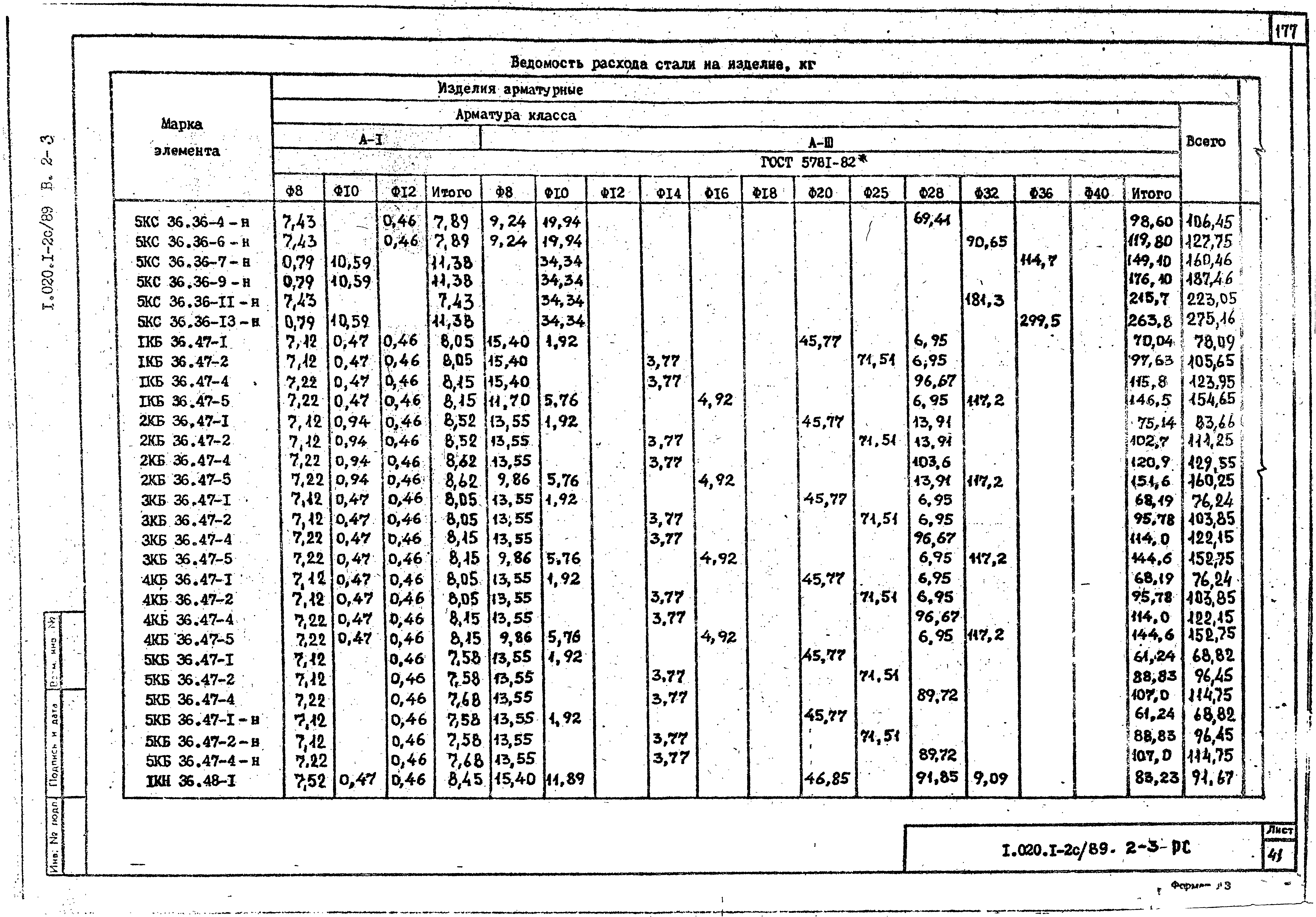 Серия 1.020.1-2с/89