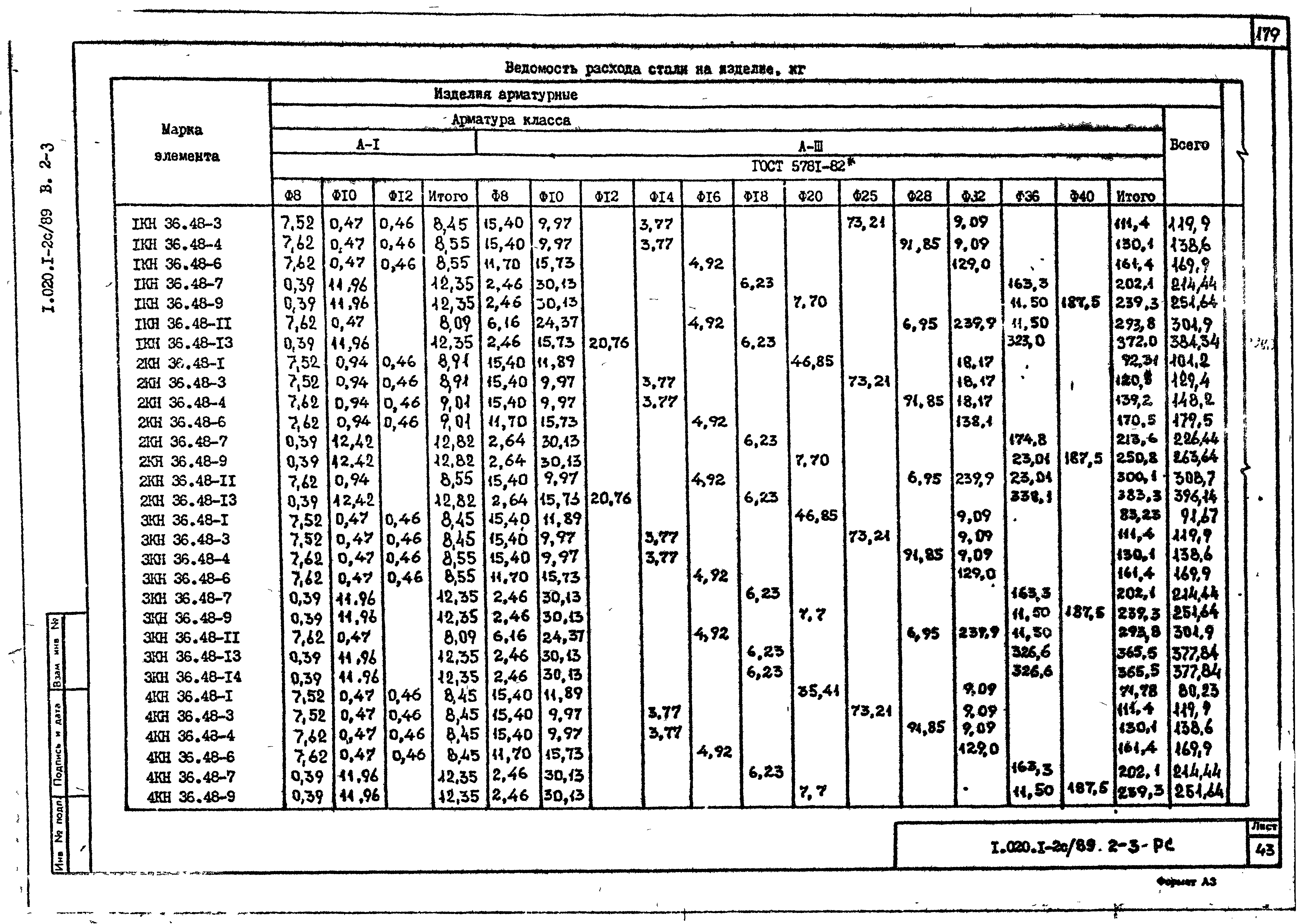 Серия 1.020.1-2с/89