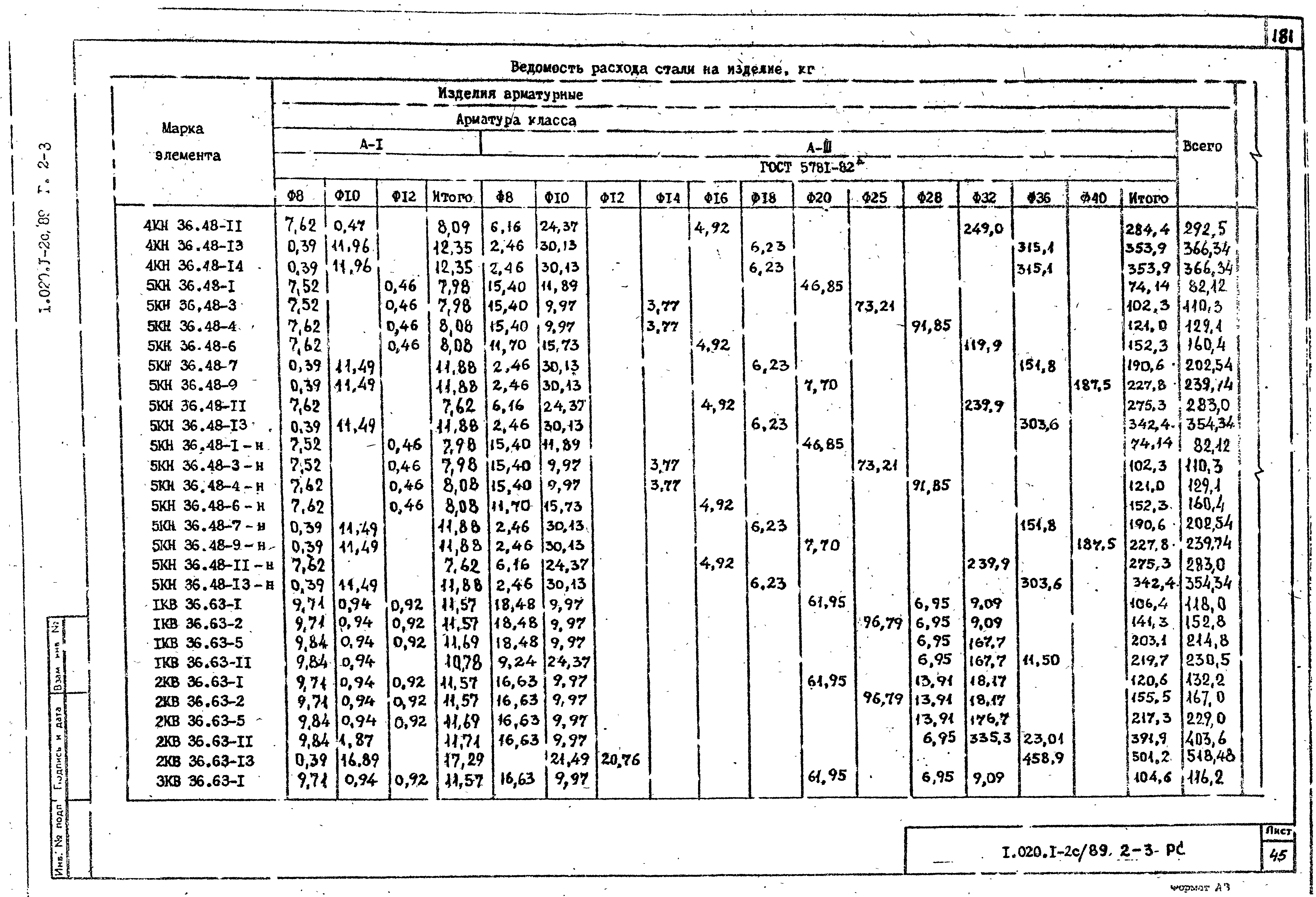 Серия 1.020.1-2с/89