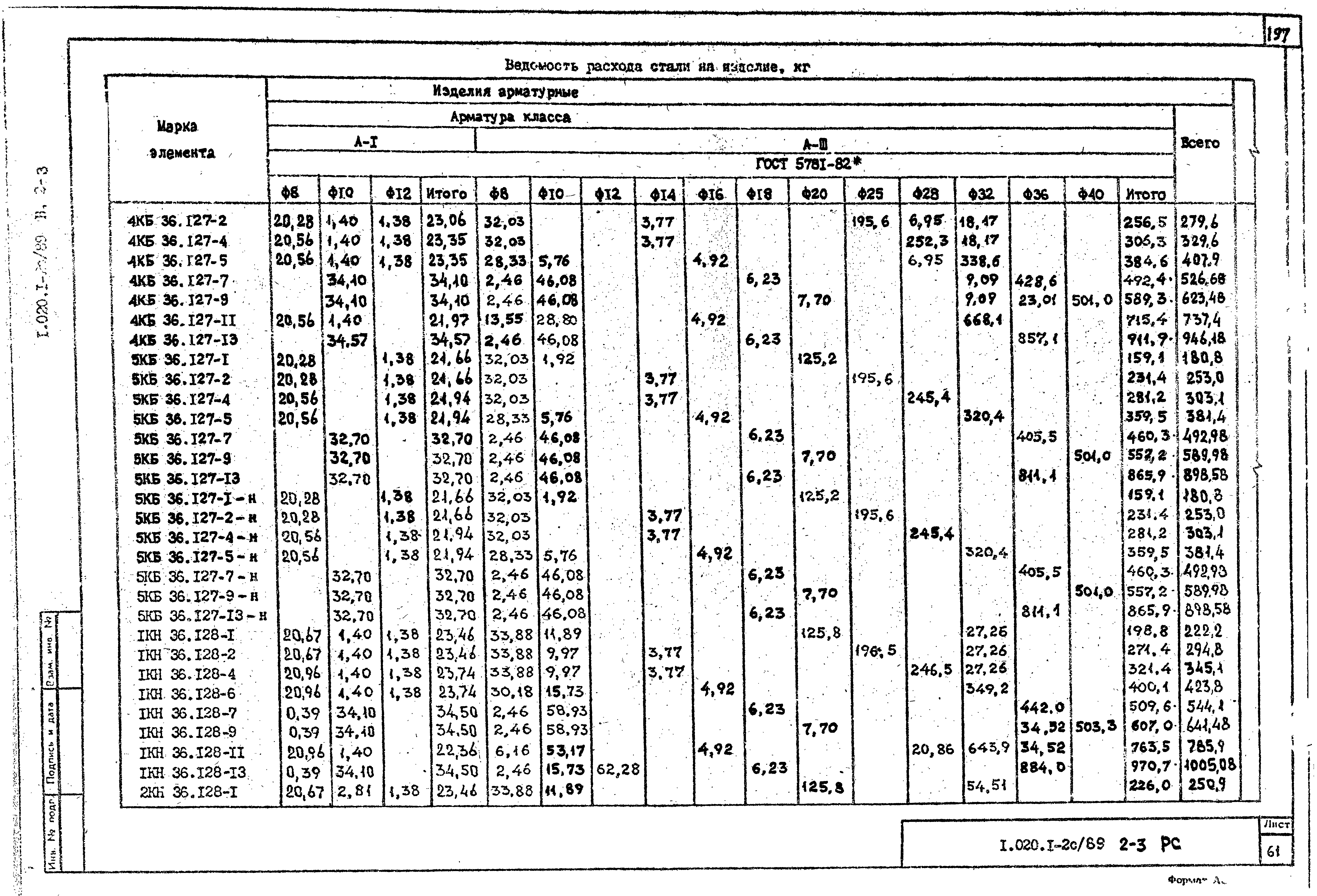 Серия 1.020.1-2с/89