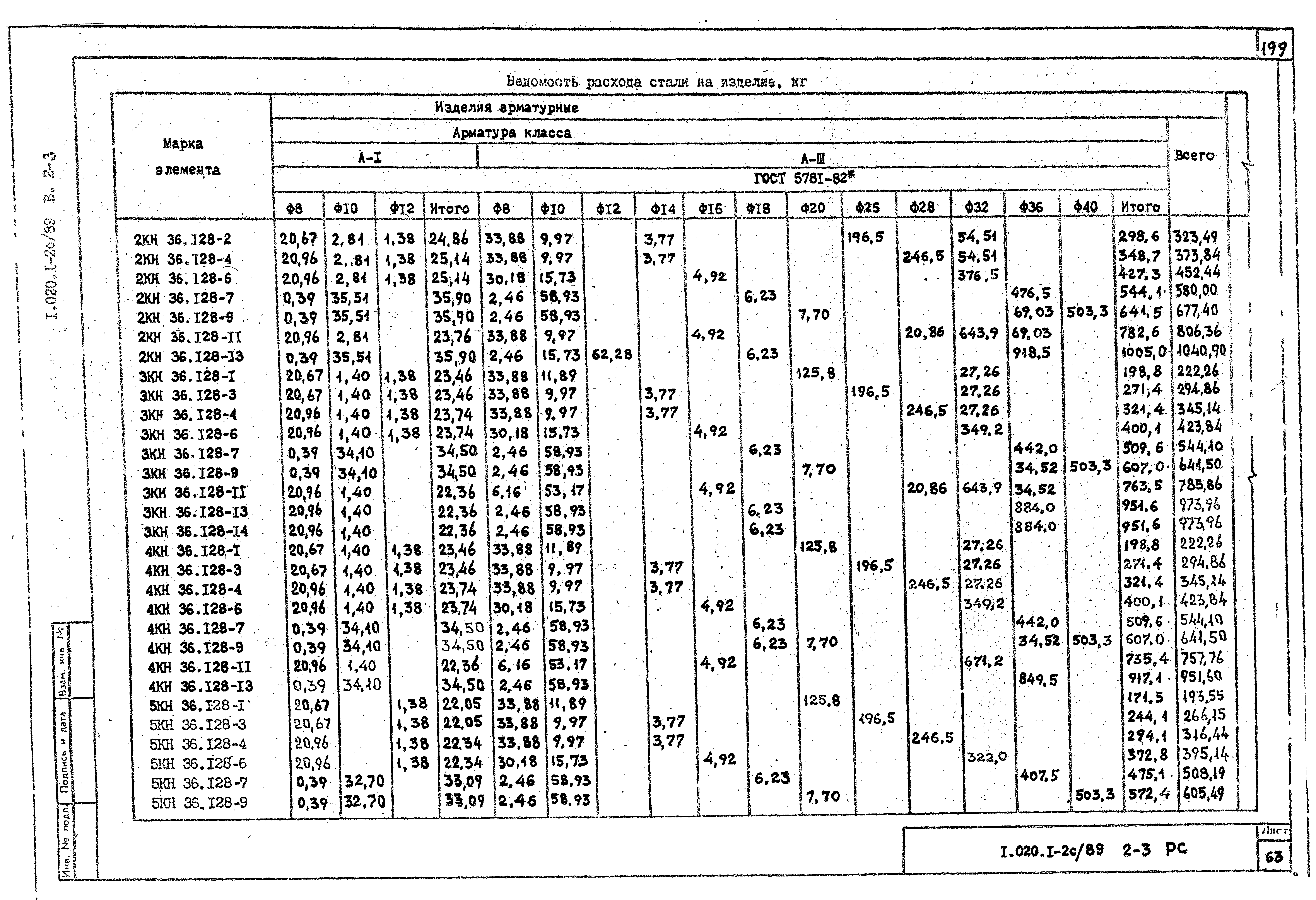 Серия 1.020.1-2с/89