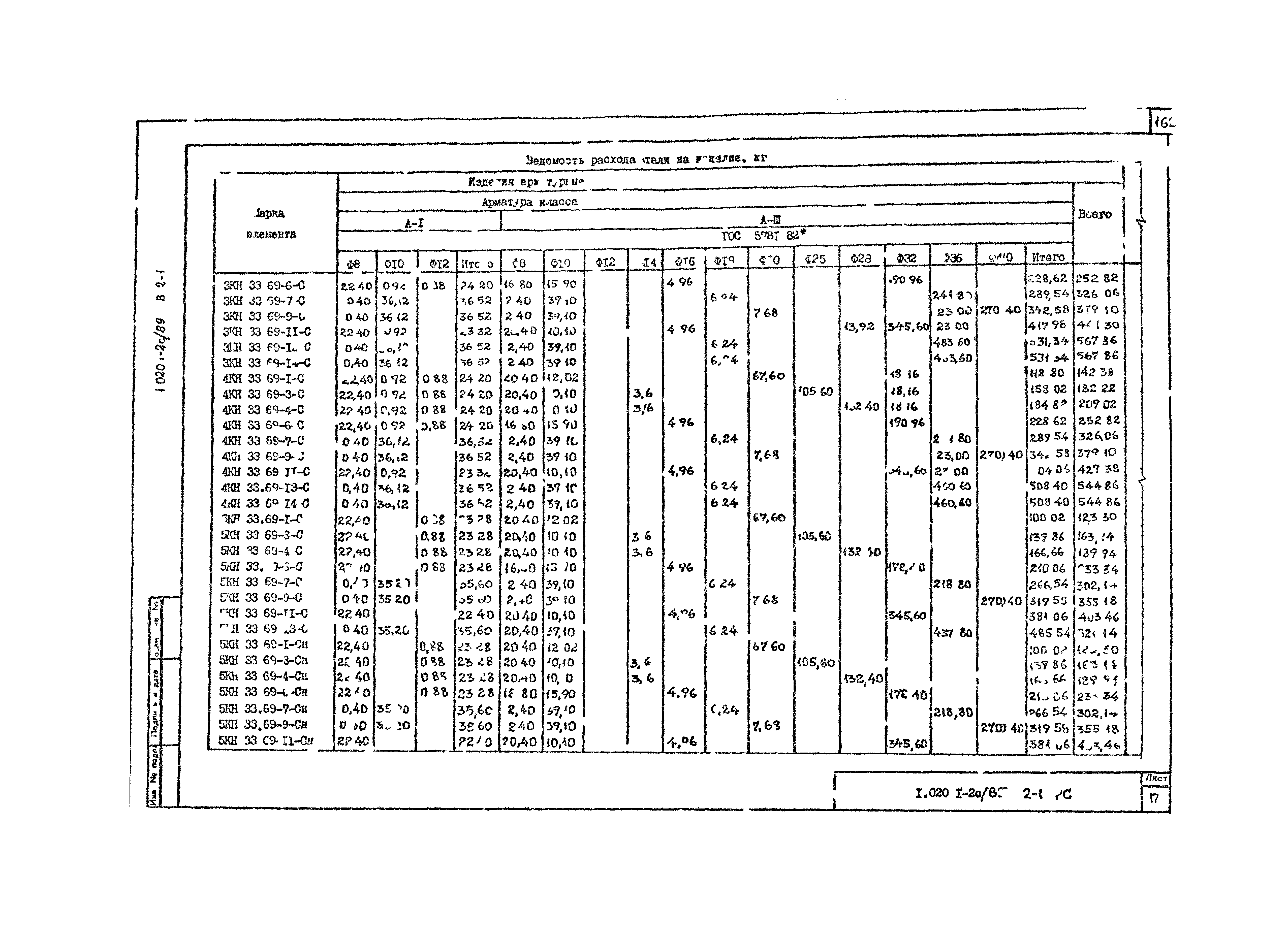 Серия 1.020.1-2с/89