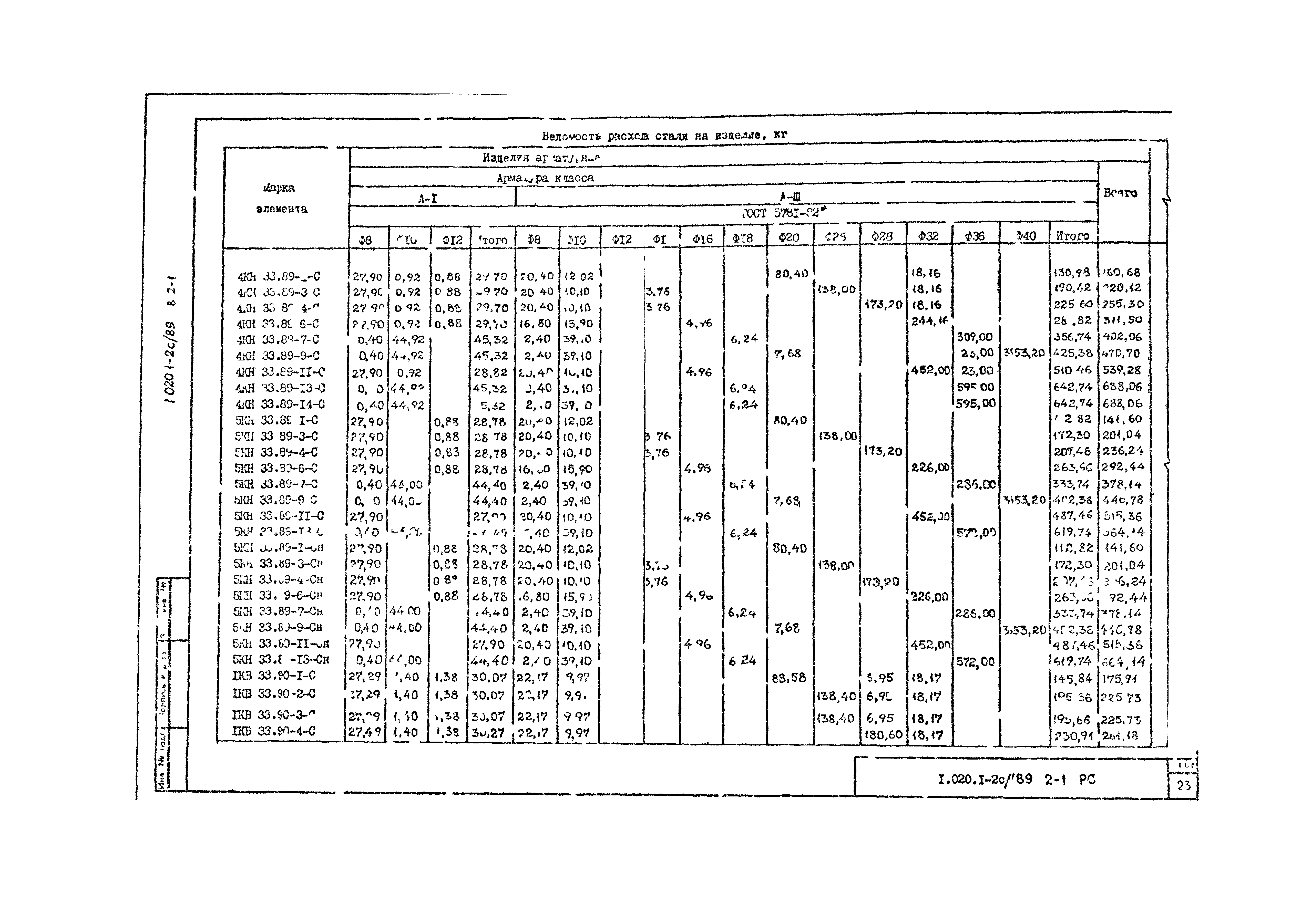 Серия 1.020.1-2с/89