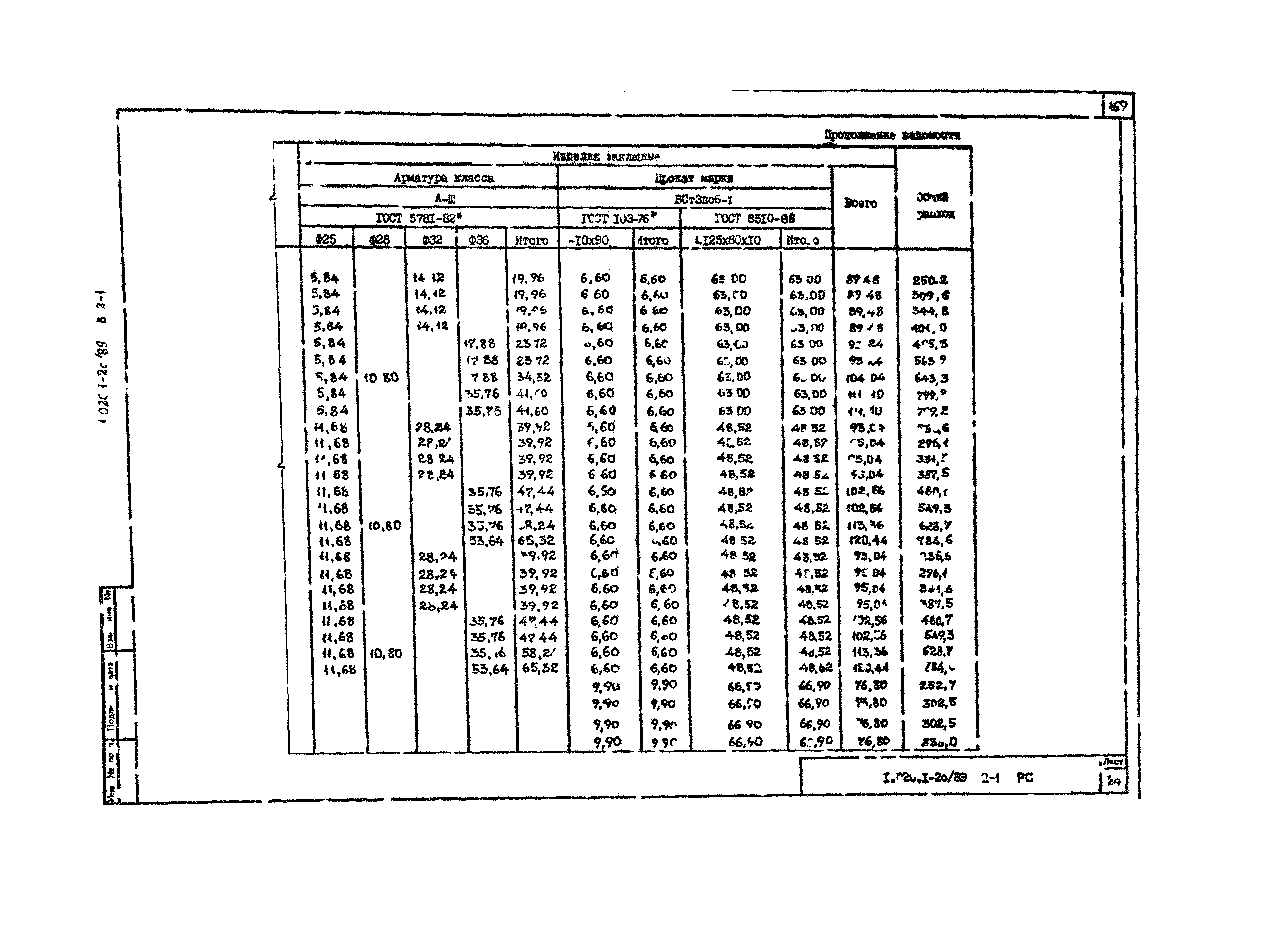 Серия 1.020.1-2с/89