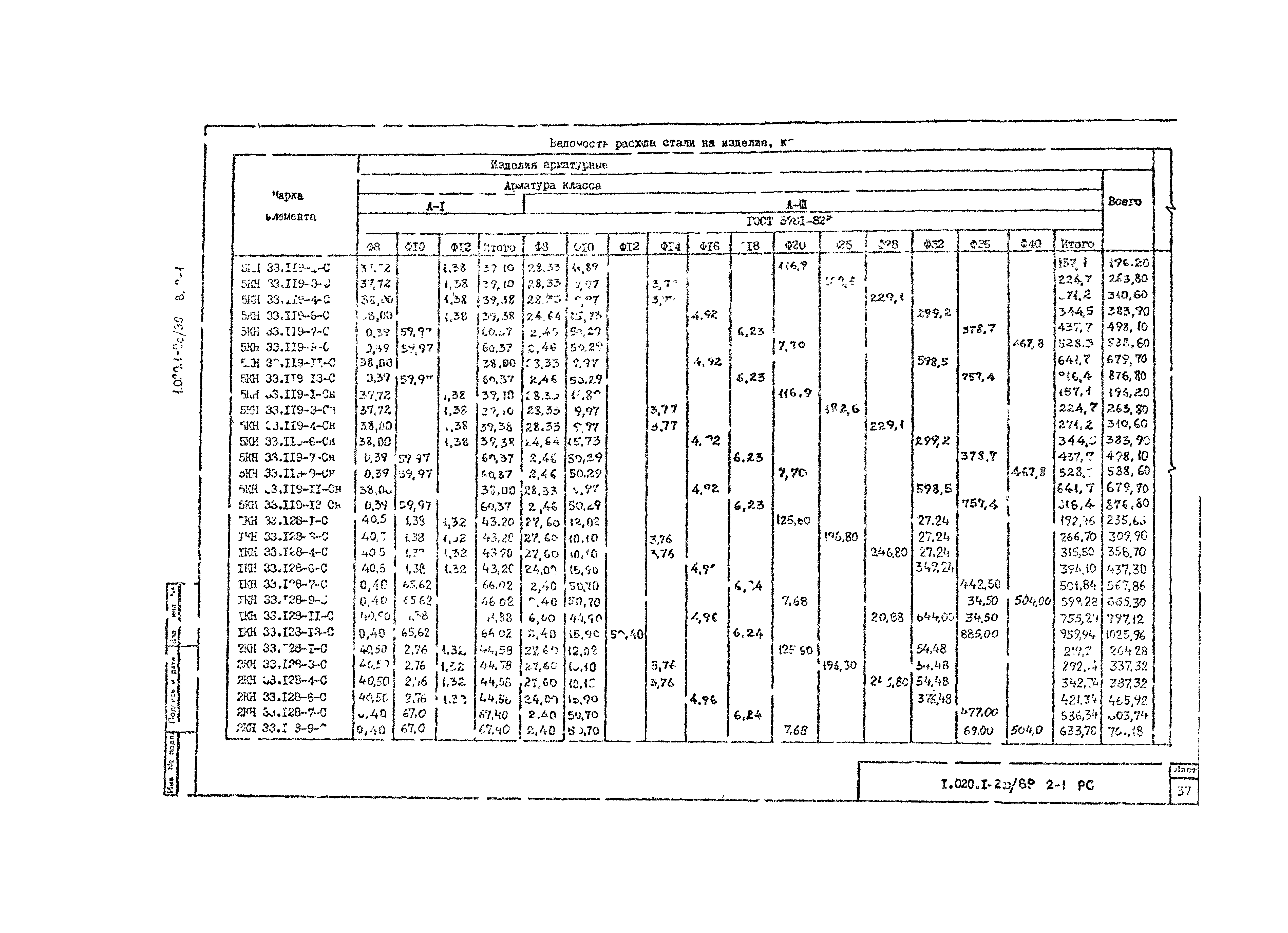 Серия 1.020.1-2с/89