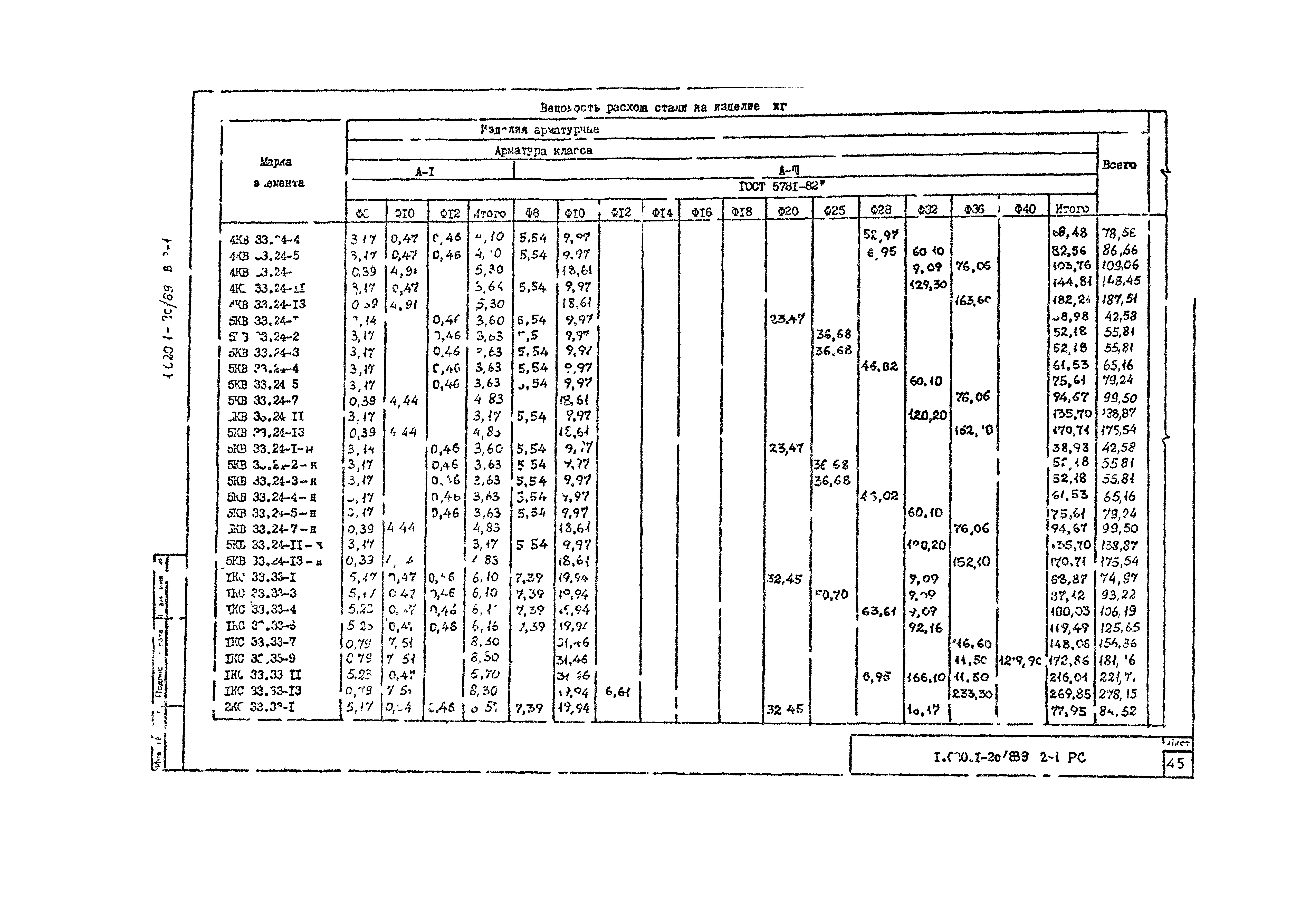 Серия 1.020.1-2с/89