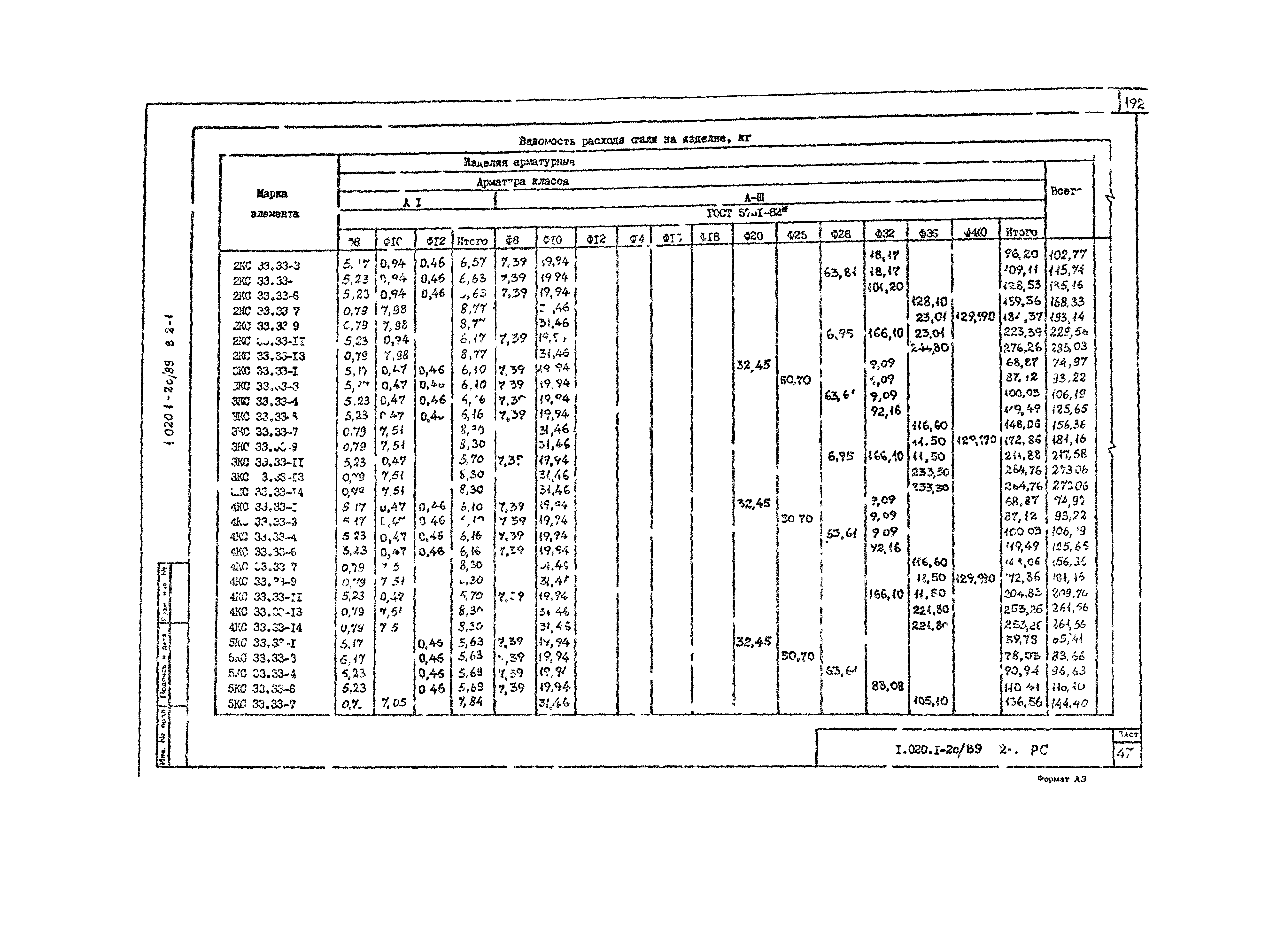 Серия 1.020.1-2с/89