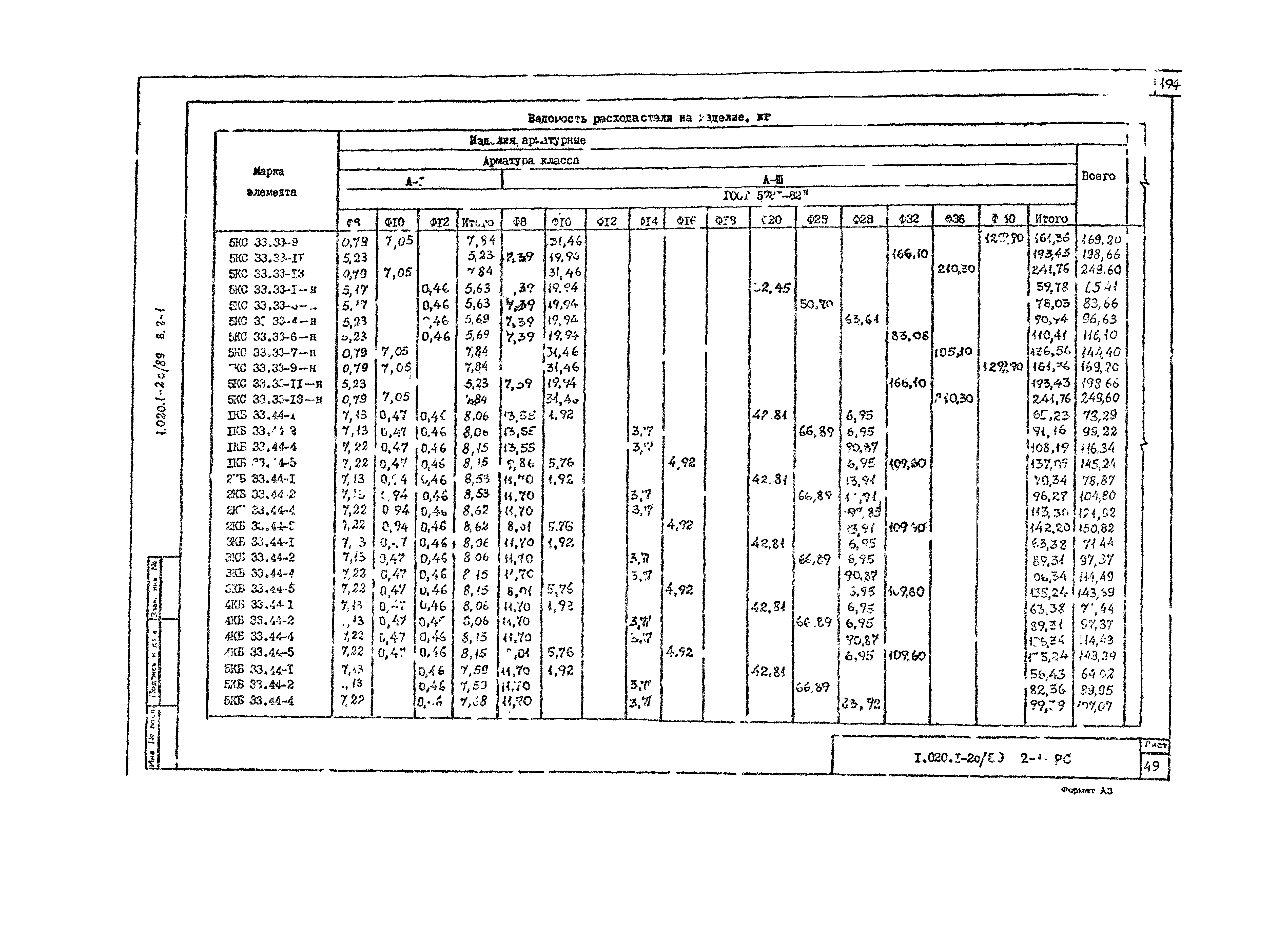 Серия 1.020.1-2с/89