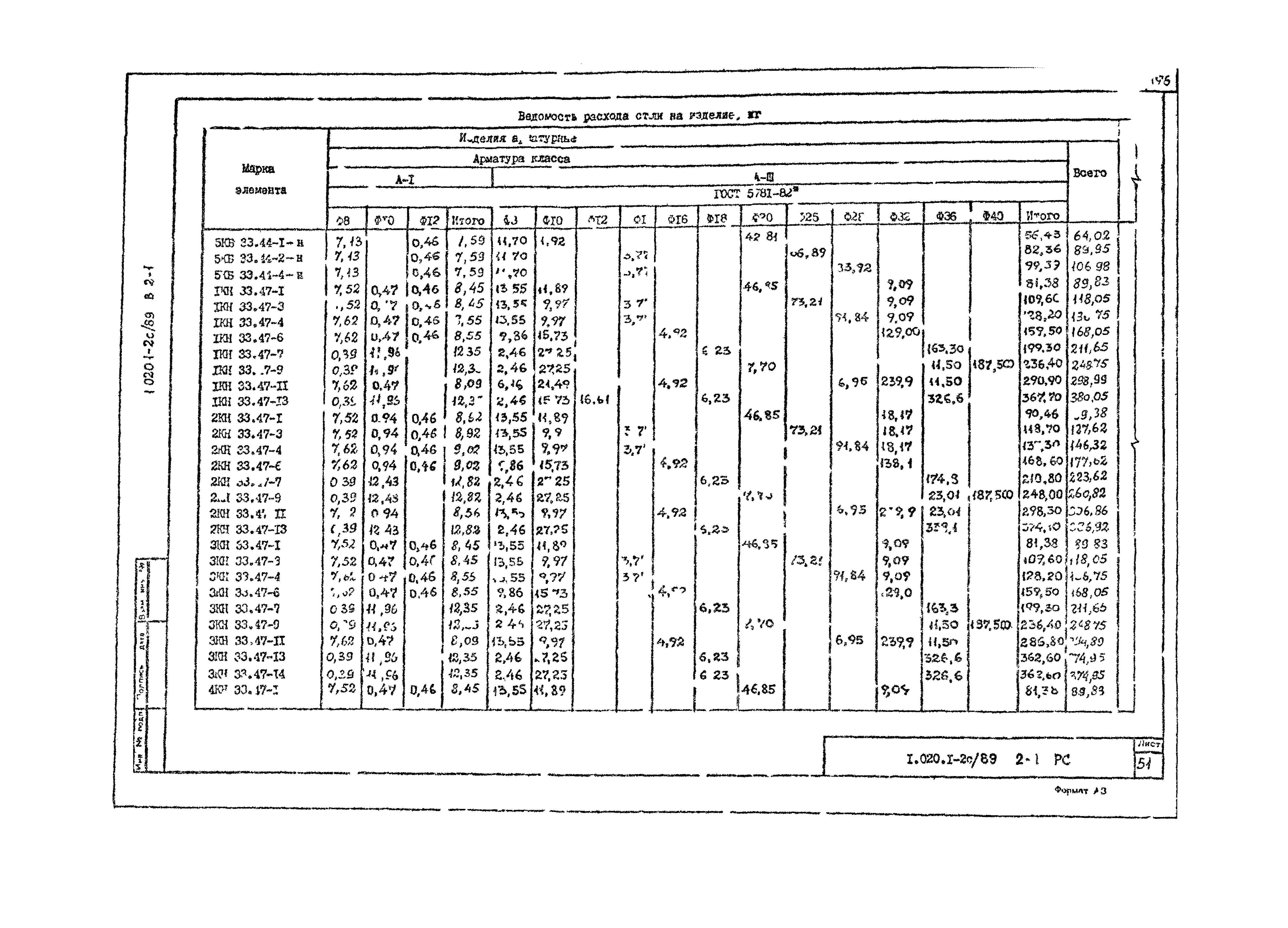 Серия 1.020.1-2с/89