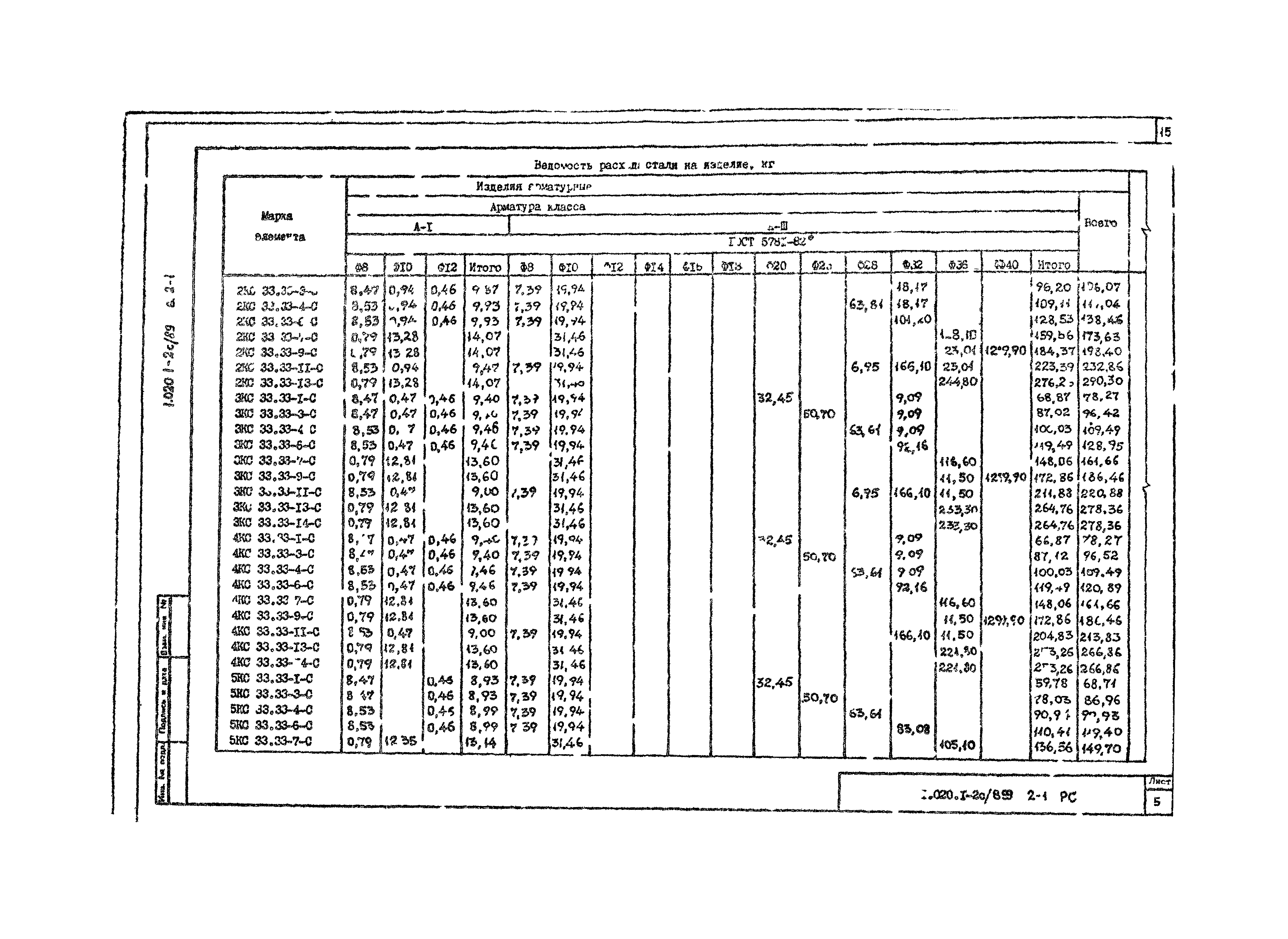 Серия 1.020.1-2с/89