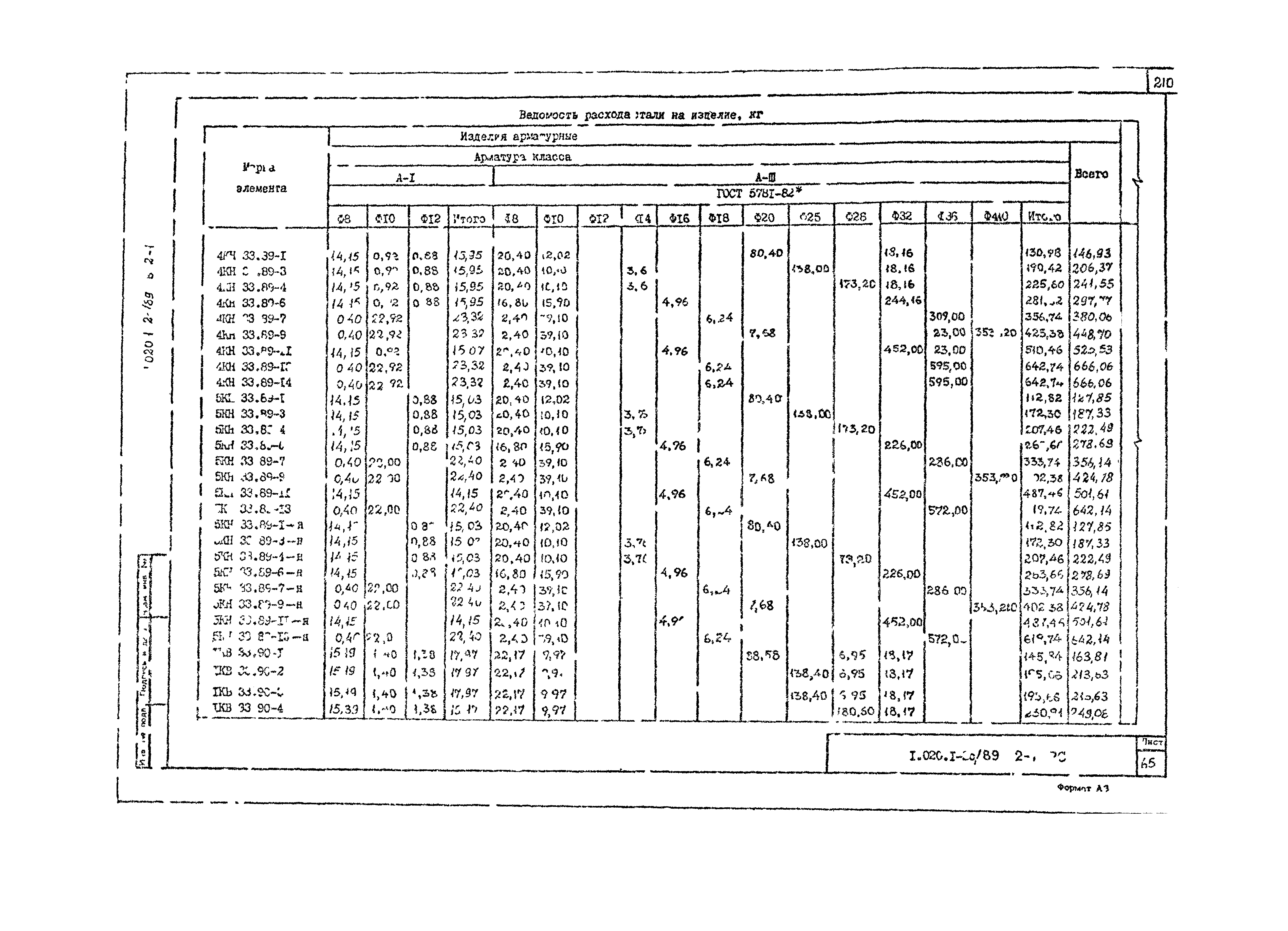 Серия 1.020.1-2с/89