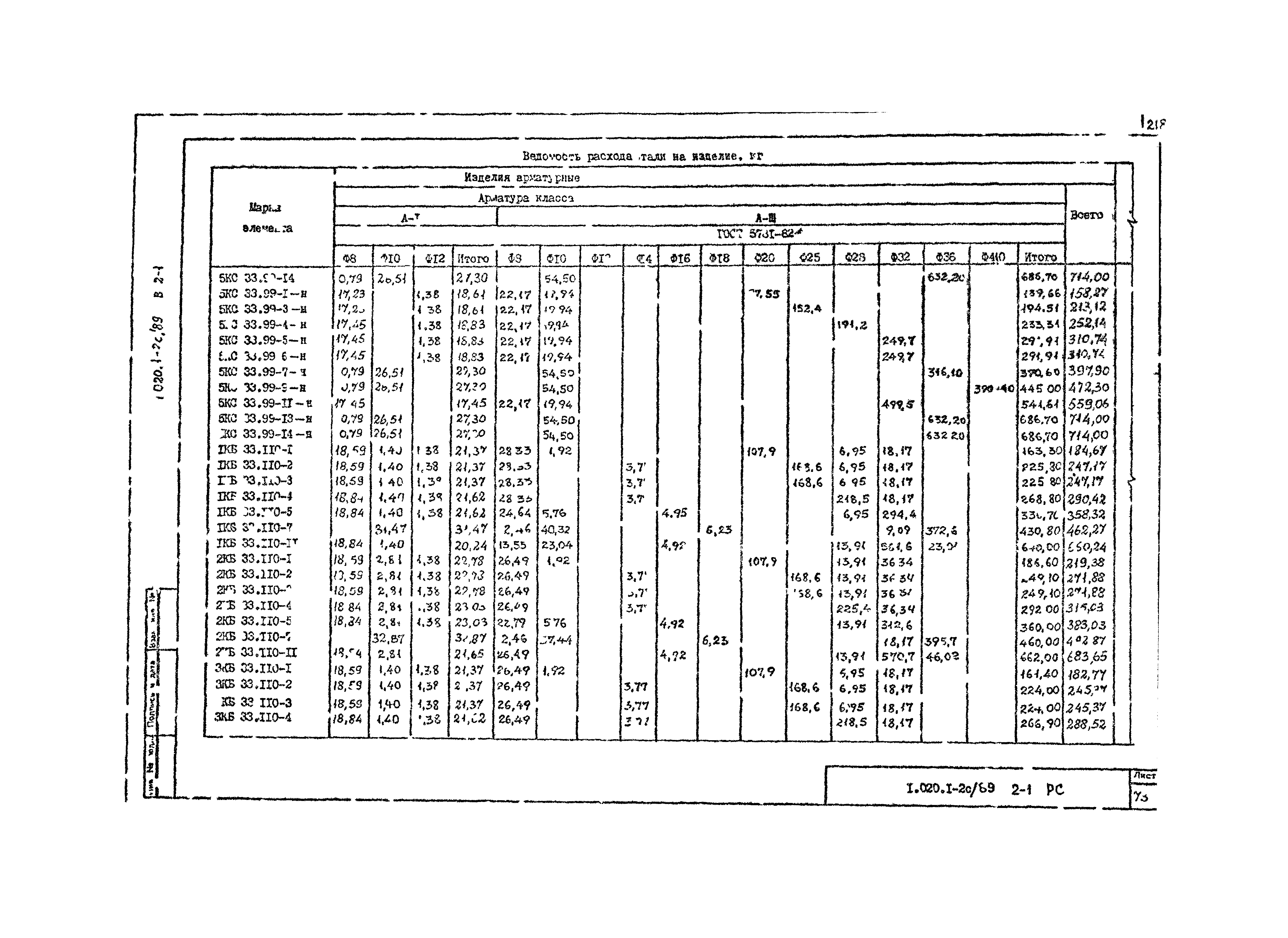 Серия 1.020.1-2с/89