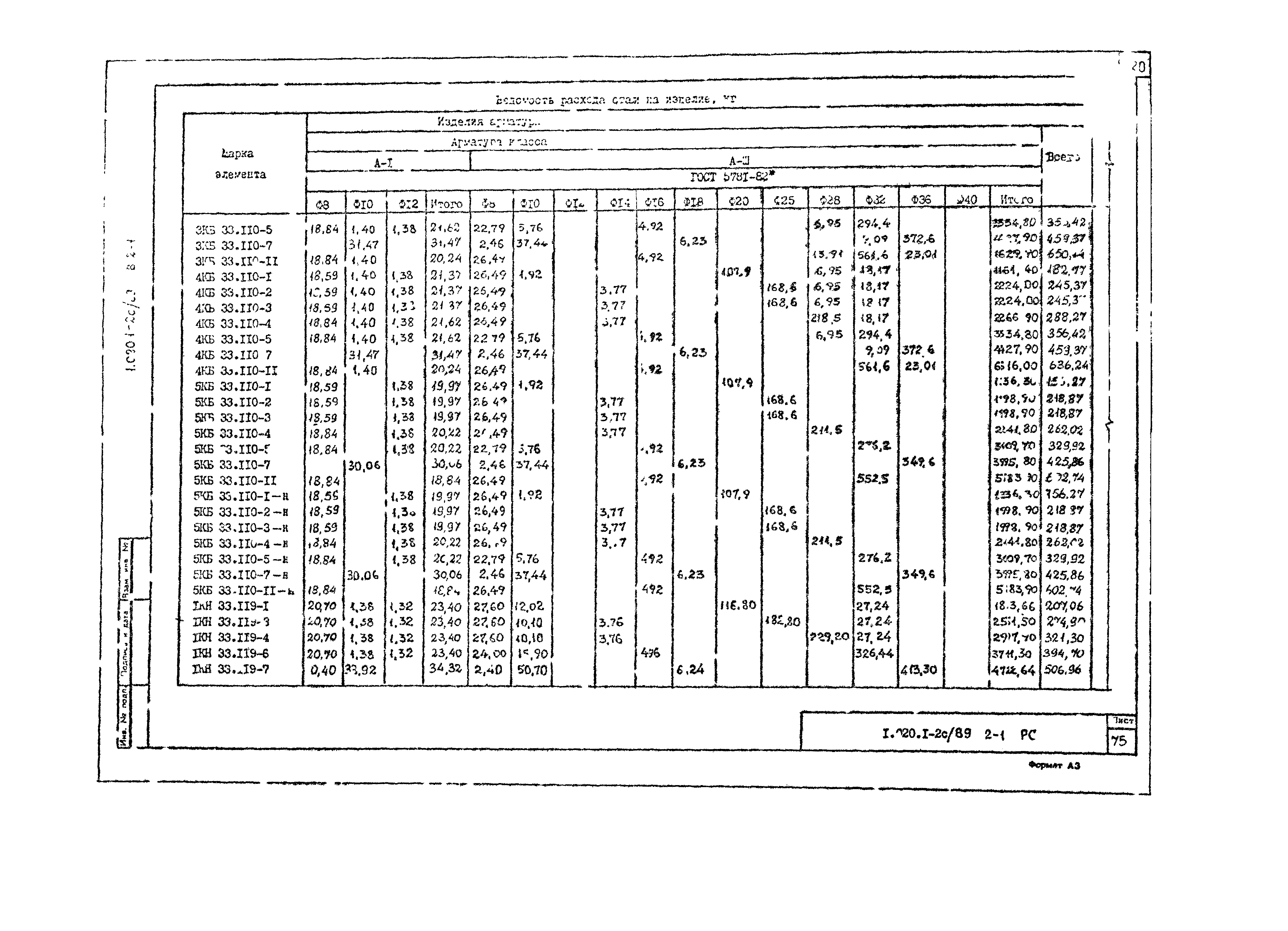 Серия 1.020.1-2с/89