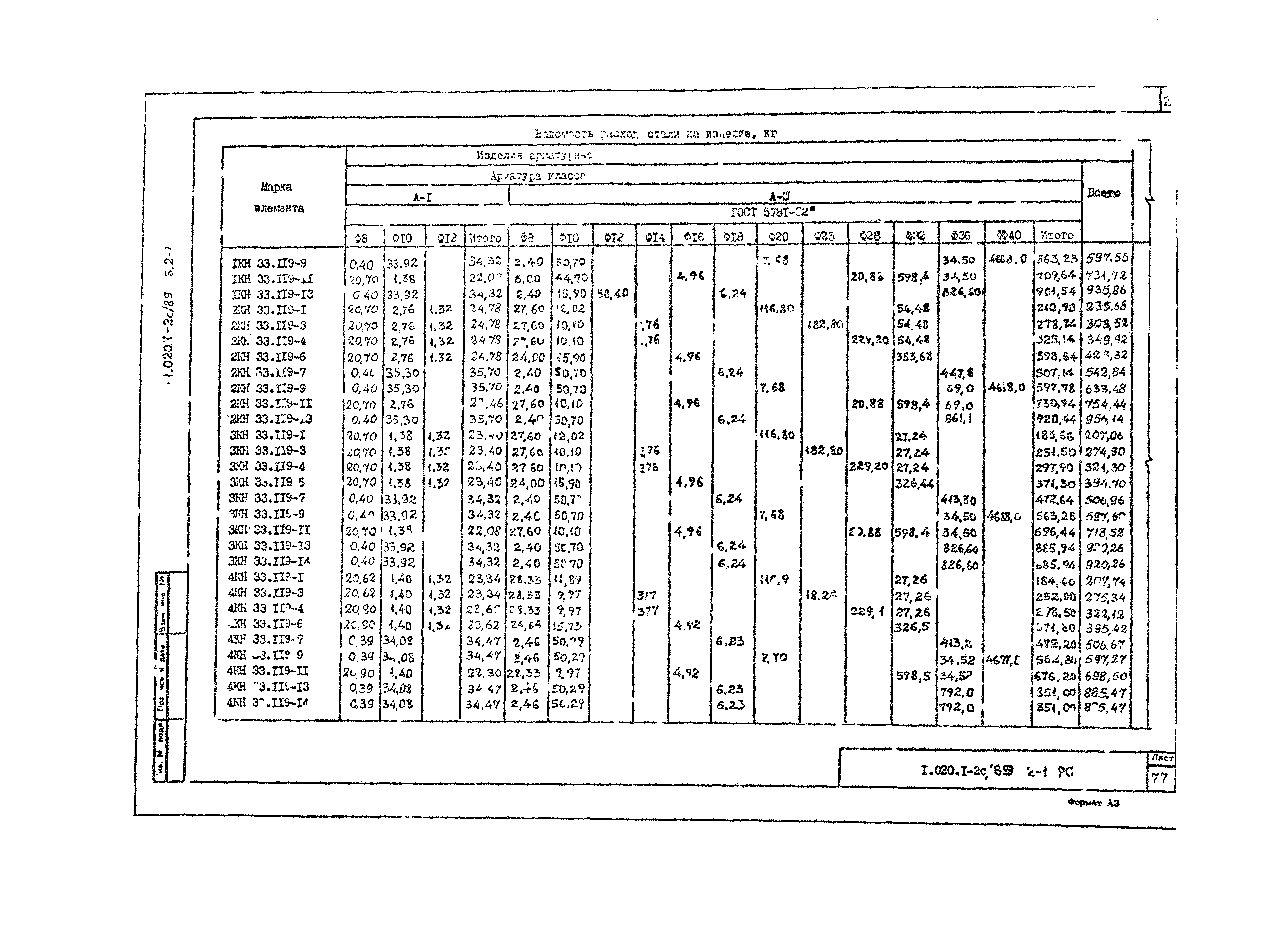 Серия 1.020.1-2с/89