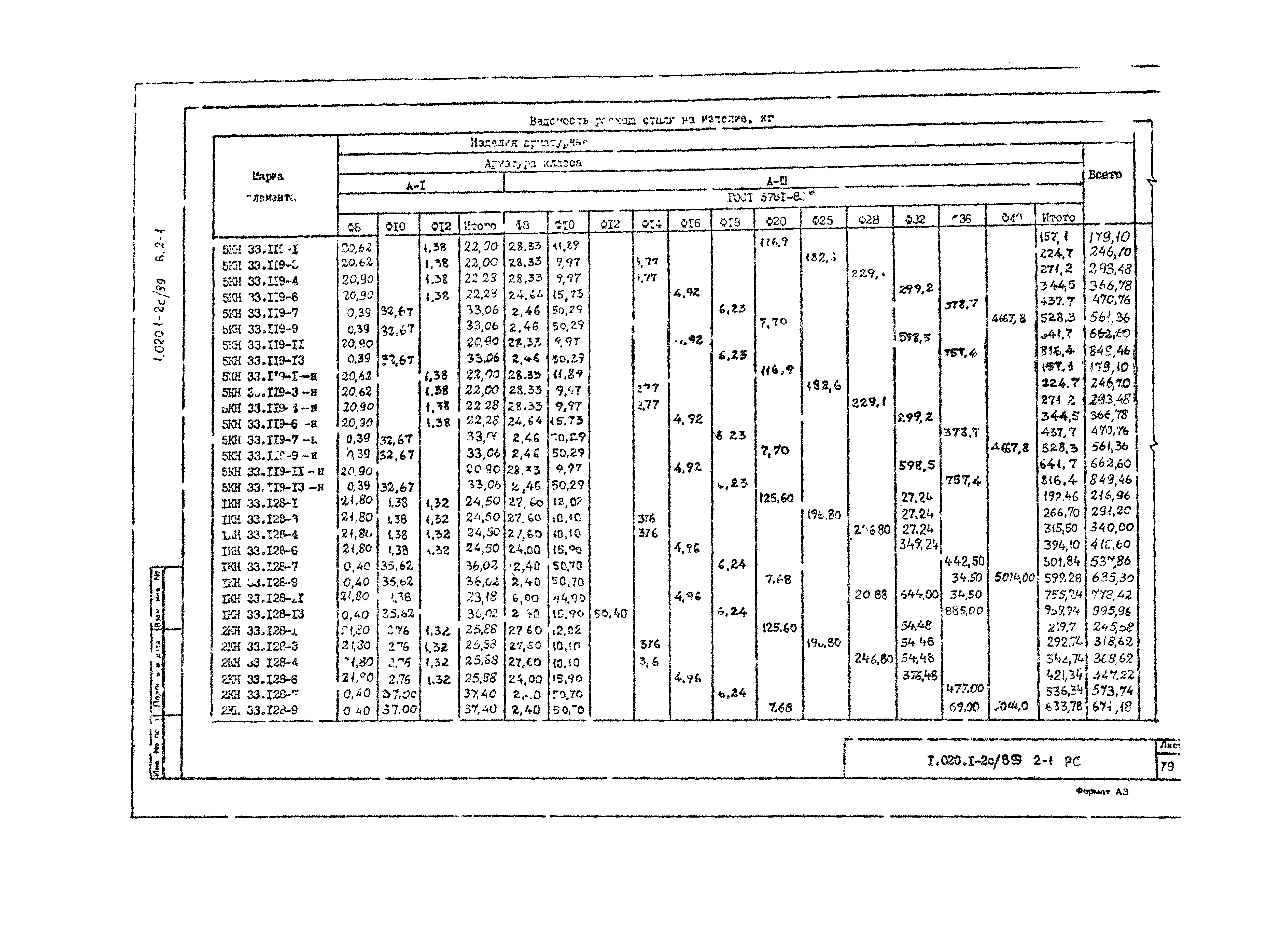 Серия 1.020.1-2с/89