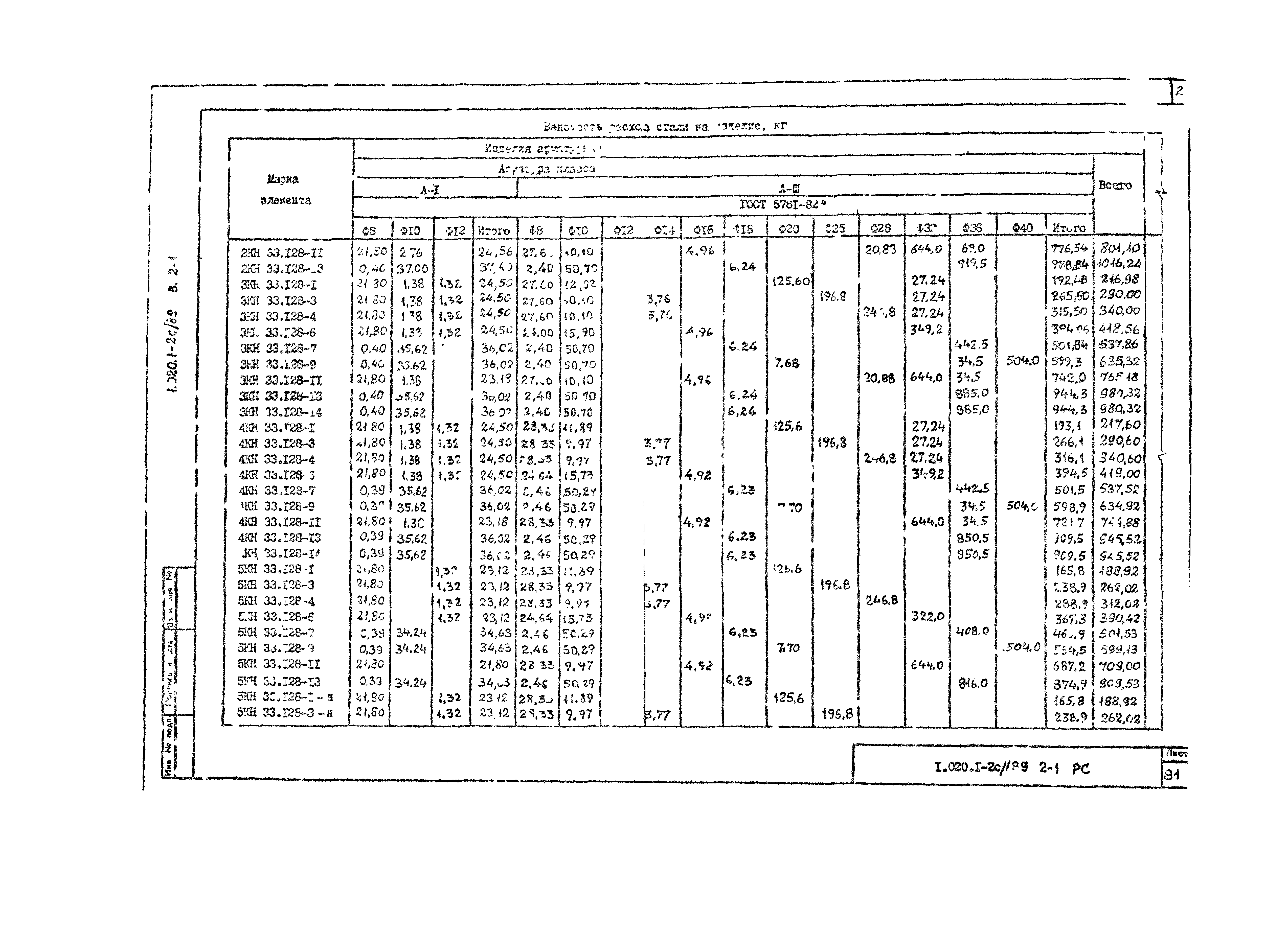 Серия 1.020.1-2с/89