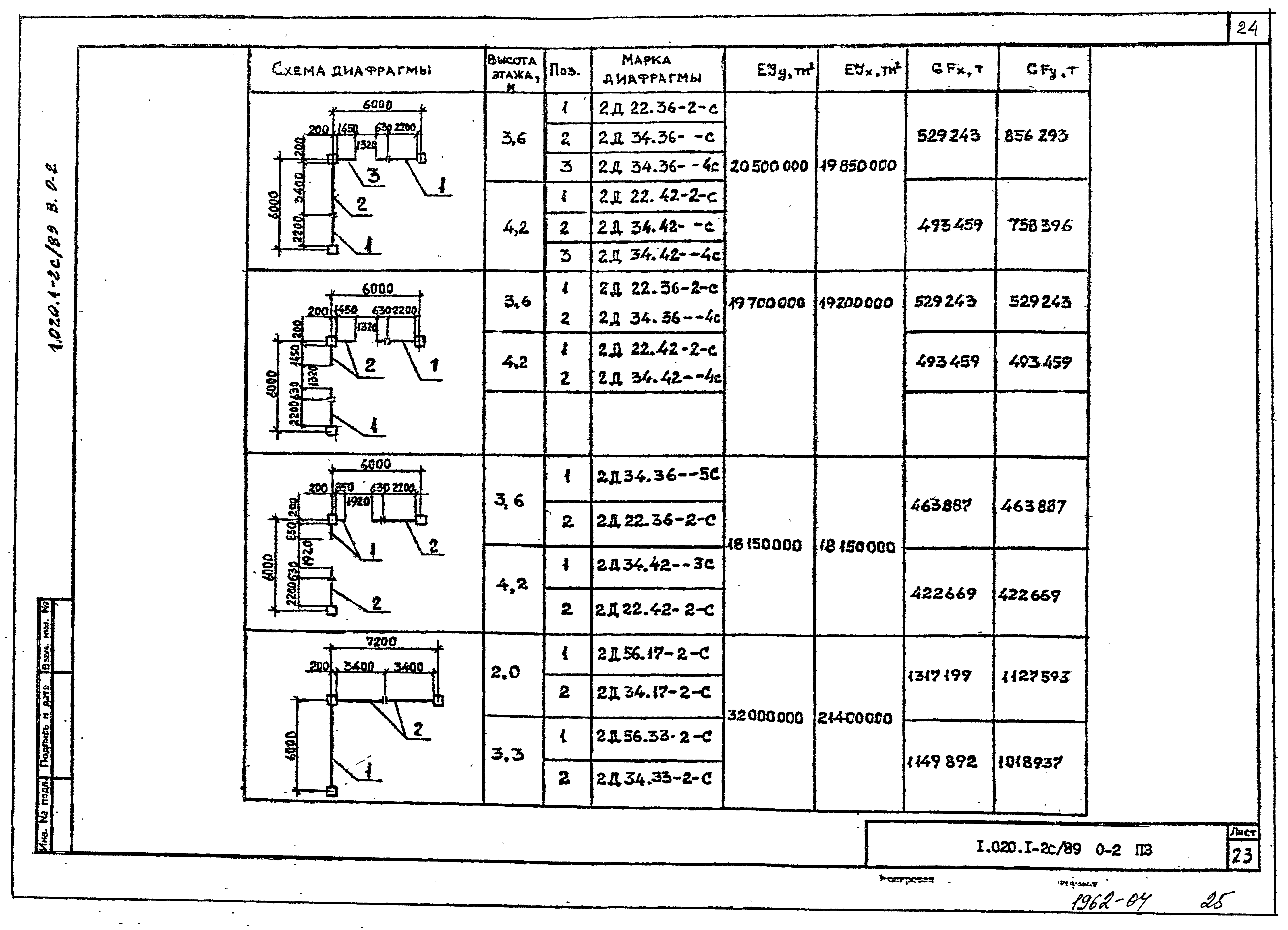 Серия 1.020.1-2с/89