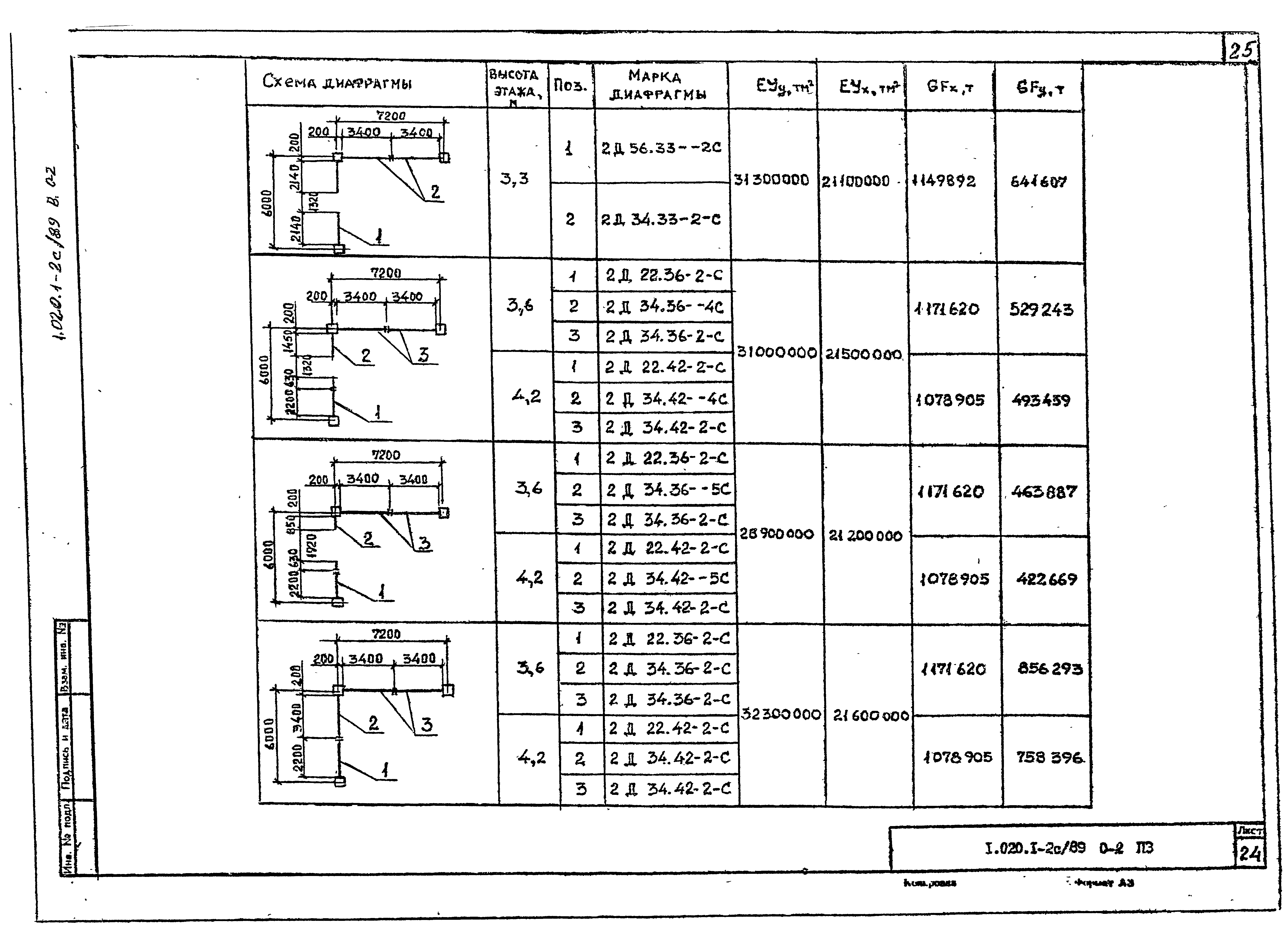 Серия 1.020.1-2с/89