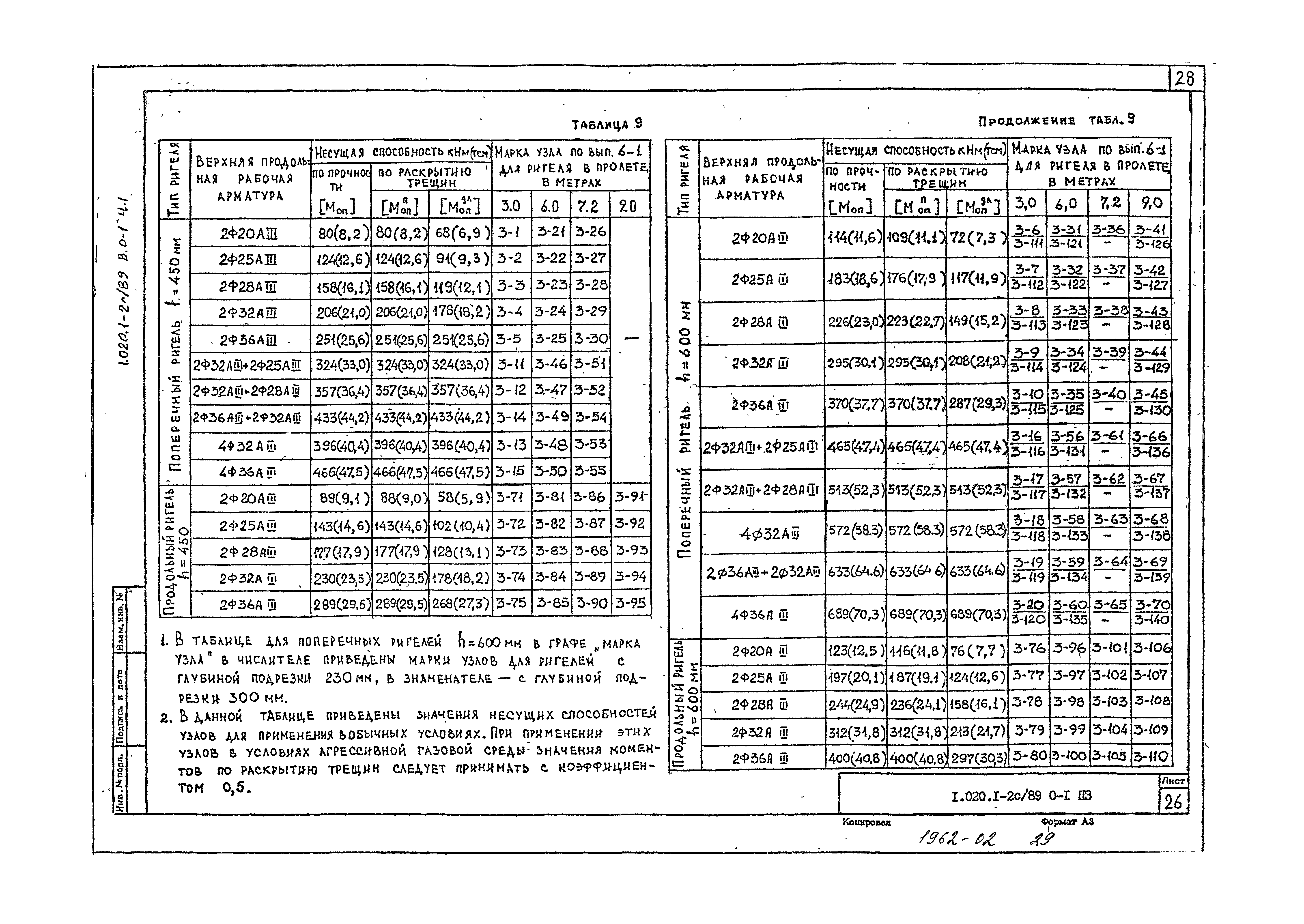 Серия 1.020.1-2с/89