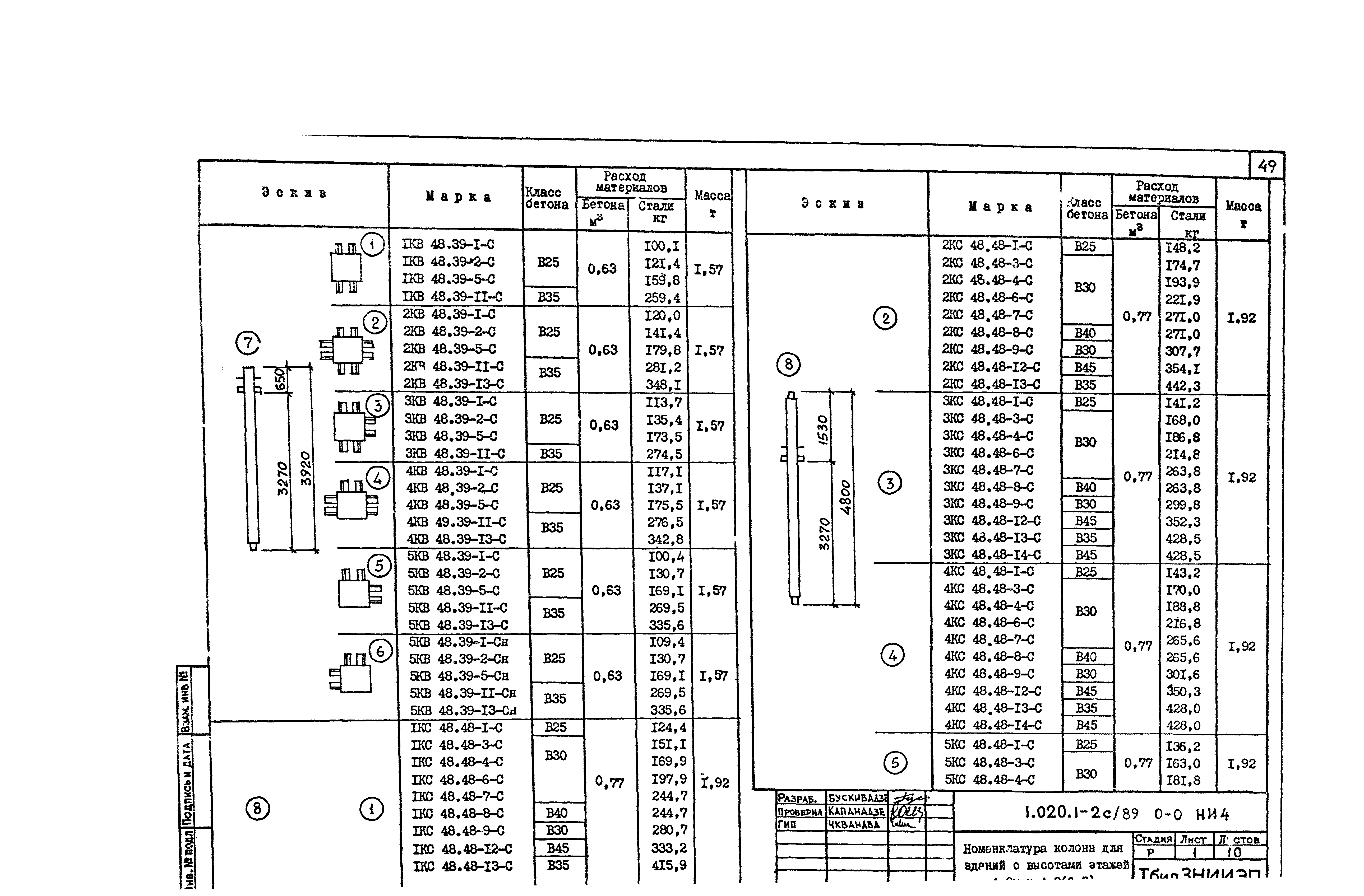 Серия 1.020.1-2с/89