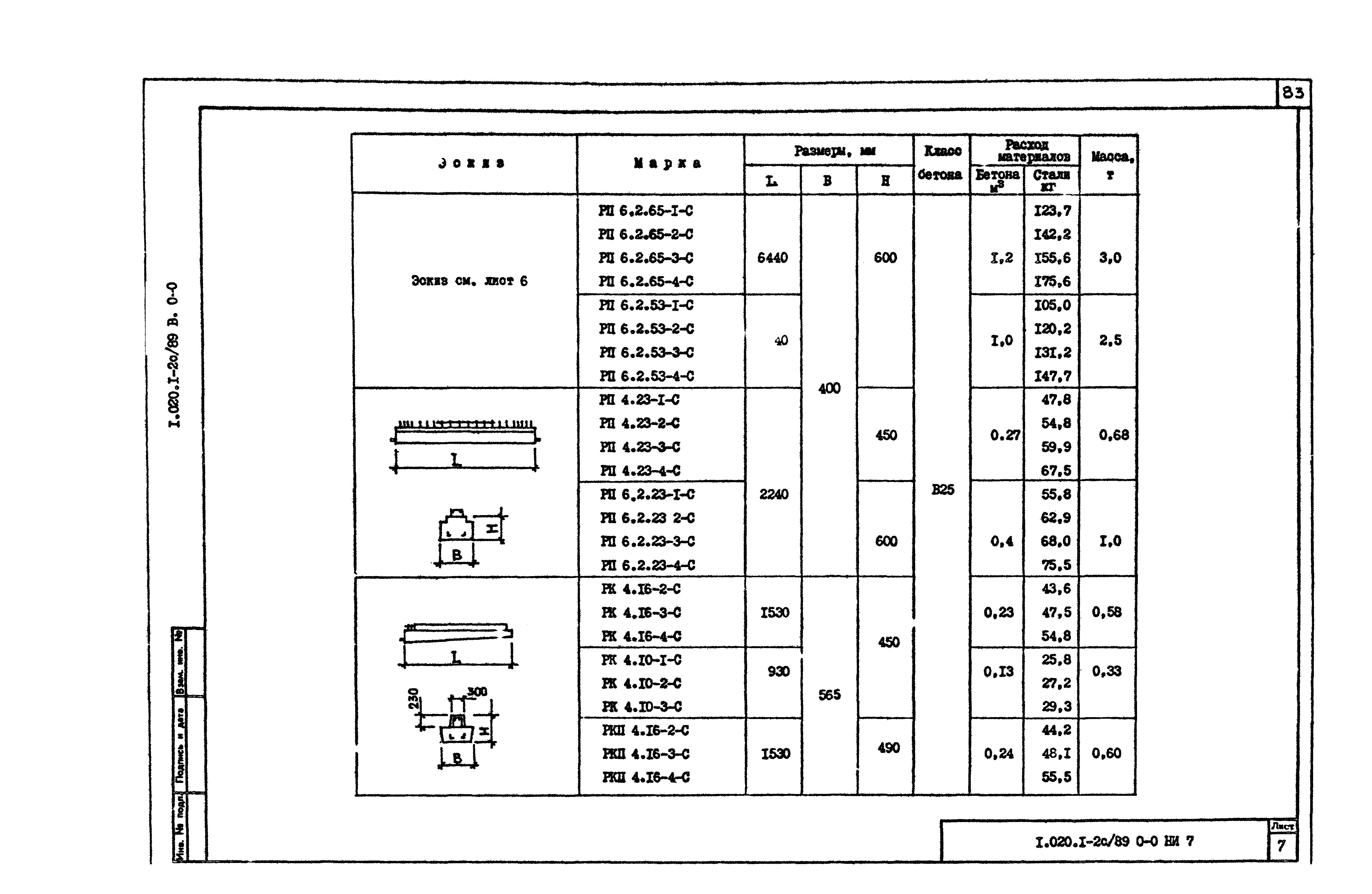 Серия 1.020.1-2с/89